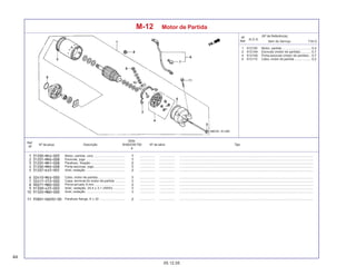 44
05.12.05
Nº da peça Descrição Nº de série Tipo
Qtde.
SHADOW750
6
Ref.
Nº
T.M.O.
Nº
Ref.
N.O.S.
Item de Serviço
(Nº de Referência)
M-12 Motor de Partida
1 612105 Motor, partida ................................. 0,4
2 6121A4 Escovas (motor de partida) ............ 0,7
4 6121A5 Porta-escovas (motor de partida) .. 0,7
6 612115 Cabo, motor de partida ................... 0,2
Motor, partida, conj. ................................... ................. .................. .........................................................................................................................................................
Escovas, jogo ............................................ ................. .................. .........................................................................................................................................................
Parafuso, fixação ....................................... ................. .................. .........................................................................................................................................................
Porta-escovas, jogo ................................... ................. .................. .........................................................................................................................................................
Anel, vedação ............................................ ................. .................. .........................................................................................................................................................
Cabo, motor de partida ............................... ................. .................. .........................................................................................................................................................
Capa, terminal do motor de partida ........... ................. .................. .........................................................................................................................................................
Porca-arruela, 6 mm ................................... ................. .................. .........................................................................................................................................................
Anel, vedação, 24,4 x 3,1 (ARAI) ............. ................. .................. .........................................................................................................................................................
Anel, vedação ............................................ ................. .................. .........................................................................................................................................................
Parafuso flange, 6 x 32 ............................. ................. .................. .........................................................................................................................................................
 