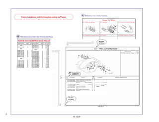 2
05.12.05
Como Localizar as Informações sobre as Peças
B Referência com o Índice dos Números das Peças
A Referência com o Índice Ilustrado
ÍNDICE DOS NÚMEROS DAS PEÇAS
Número da Peça Página Ref. Número da Peça Página Ref. Número
M-1 Tampa do Cabeçote
Grupo do Motor
M-2 Cabeçote E-3 Árvore de Comando/Válvulas
M-4 Corrente de Comando/Tensor M-5 Cilindro M-6 Tampa Direita da Carcaça
C-7 Pára-Lama Dianteiro
Número de
Referência
Número
da Página
Número
do Bloco
Pára-lama dianteiro, comp. ........ 0,3
Item de Serviço T.M.O.
Presilha, mangueira do freio, diant., direito ...
Presilha, mangueira do freio, dianteiro, esq.
Pára-lama dianteiro, comp.
*NH411M* .................. Prata Force Metálico
*PB284C* .................................... Azul-fênix
......................................................................
Placa, pára-lama dianteiro ...........................
Coxim, pára-lama dianteiro .........................
(Preto)
Suporte, fixação, pára-lama dianteiro ..........
Coxim (6,5) ..................................................
Descrição
Qtde.
CB400
SFX SFY
Nº
Ref.
Nº da Peça Nº de Série Código do Catálogo de Peças
 