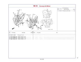 47
05.12.05
Nº da peça Descrição Nº de série Tipo
Qtde.
SHADOW750
6
Ref.
Nº
T.M.O.
Nº
Ref.
N.O.S.
Item de Serviço
(Nº de Referência)
M-14 Carcaça do Motor
6 6151B8 Interruptor, ponto morto ................. 0,3
Pino-guia, 14 x 20 ...................................... ................. .................. .........................................................................................................................................................
Parafuso, flange, 8 x 65 ............................ ................. .................. .........................................................................................................................................................
Parafuso, flange, 8 x 80 ............................ ................. .................. .........................................................................................................................................................
Parafuso, flange, 8 x 125 .......................... ................. .................. .........................................................................................................................................................
Parafuso, flange, 6 x 35 ............................ ................. .................. .........................................................................................................................................................
 