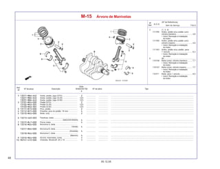 48
05.12.05
Nº da peça Descrição Nº de série Tipo
Qtde.
SHADOW750
6
Ref.
Nº
T.M.O.
Nº
Ref.
N.O.S.
Item de Serviço
(Nº de Referência)
M-15 Árvore de Manivelas
2 (1, 3, 4)
1111R4 Anéis, pistão e/ou pistão (um):
cilindro dianteiro ............................. 4,8
• Inclui: Remoção e instalação
do motor
1111R5 Anéis, pistão e/ou pistão (um):
cilindro traseiro ............................... 4,8
• Inclui: Remoção e instalação
do motor
1111K3 Anéis, pistão e/ou pistão: para
1 veículo ......................................... 6,3
• Inclui: Remoção e instalação
do motor
5 (8) .........................................................
1101G6 Biela (uma): cilindro dianteiro......... 7,7
• Inclui: Remoção e instalação
do motor
1101G7 Biela (uma): cilindro traseiro .......... 7,7
• Inclui: Remoção e instalação
do motor
1101F1 Biela: para 1 veículo ...................... 8,0
• Inclui: Remoção e instalação
do motor
Anéis, pistão, jogo (STD) ........................... ................. .................. .........................................................................................................................................................
Anéis, pistão, jogo (0,25) .......................... ................. .................. .........................................................................................................................................................
Anéis, pistão, jogo (0,50) .......................... ................. .................. .........................................................................................................................................................
Pistão (STD) ............................................... ................. .................. .........................................................................................................................................................
Pistão (0,25) ............................................... ................. .................. .........................................................................................................................................................
Pistão (0,50) ............................................... ................. .................. .........................................................................................................................................................
Pino, pistão ................................................ ................. .................. .........................................................................................................................................................
Presilha, pino do pistão, 18 mm ................ ................. .................. .........................................................................................................................................................
Biela, conj. ................................................. ................. .................. .........................................................................................................................................................
Parafuso, biela ...........................................
....................................... (NAGOYA RASHI) ................. .................. .........................................................................................................................................................
Porca, biela ................................................ ................. .................. .........................................................................................................................................................
Bronzina A, biela ........................................
........................................................ (Verde) ................. .................. .........................................................................................................................................................
Bronzina B, biela ........................................
.................................................... (Amarela) ................. .................. .........................................................................................................................................................
Bronzina C, biela ........................................
..................................................... (Marrom) ................. .................. .........................................................................................................................................................
Árvore, manivelas, comp. .......................... ................. .................. .........................................................................................................................................................
Chaveta, Woodruff, 25 x 14 ...................... ................. .................. .........................................................................................................................................................
 