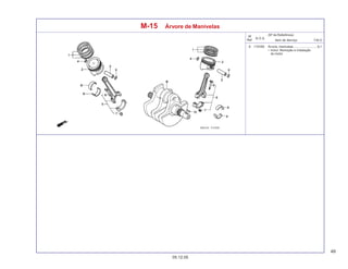 49
05.12.05
T.M.O.
Nº
Ref.
N.O.S.
Item de Serviço
(Nº de Referência)
M-15 Árvore de Manivelas
9 1101B5 Árvore, manivelas ........................... 8,1
• Inclui: Remoção e instalação
do motor
 