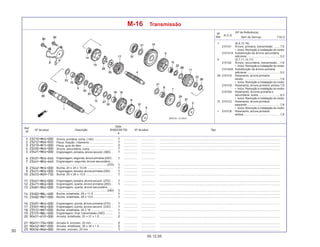 50
05.12.05
Nº da peça Descrição Nº de série Tipo
Qtde.
SHADOW750
6
Ref.
Nº
T.M.O.
Nº
Ref.
N.O.S.
Item de Serviço
(Nº de Referência)
M-16 Transmissão
1 (6,9,12,16)
210141 Árvore, primária, transmissão ........ 7,6
• Inclui: Remoção e instalação do motor
210141A Substituição da árvore secundária
adicionar ......................................... 0,2
4 (5,7,11,13,17)
210142 Árvore, secundária, transmissão ... 7,6
• Inclui: Remoção e instalação do motor
210142A Substituição da árvore primária
adicionar ......................................... 0,2
29 2101C5 Rolamento, árvore primária:
direito .............................................. 7,6
• Inclui: Remoção e instalação do motor
2101C6 Rolamento, árvore primária: ambos 7,8
• Inclui: Remoção e instalação do motor
2101D4 Rolamento, árvores primária e
secundária: todos ........................... 8,0
• Inclui: Remoção e instalação do motor
31 2101C2 Rolamento, árvore primária:
esquerdo ......................................... 7,6
• Inclui: Remoção e instalação do motor
+ 2101C6 Rolamento, árvore primária:
ambos ............................................. 7,8
Árvore, primária, comp. (15D) ....................... ................. .................. .........................................................................................................................................................
Placa, fixação, rolamento ............................. ................. .................. .........................................................................................................................................................
Placa, guia de óleo ....................................... ................. .................. .........................................................................................................................................................
Árvore, secundária, comp. ............................ ................. .................. .........................................................................................................................................................
Engrenagem, primeira, árvore secund. (36D) .. ................. ..................
Engrenagem, segunda, árvore primária (20D) . ................. ..................
Engrenagem, segunda, árvore secundária ...
.............................................................. (31D) ................. .................. .........................................................................................................................................................
Bucha, 20 x 24 x 10,35 ................................ ................. .................. .........................................................................................................................................................
Engrenagem, terceira, árvore primária (23D) .. ................. ..................
Bucha, 25 x 28 x 13,5 .................................. ................. .................. .........................................................................................................................................................
Engrenagem, terceira, árvore secund. (27D) .. ................. .................. .........................................................................................................................................................
Engrenagem, quarta, árvore primária (25D) .. ................. .................. .........................................................................................................................................................
Engrenagem, quarta, árvore secundária ......
.............................................................. (24D) ................. .................. .........................................................................................................................................................
Bucha, entalhada, 28 x 11,5 ........................ ................. .................. .........................................................................................................................................................
Bucha, entalhada, 28 x 13,5 ........................ ................. .................. .........................................................................................................................................................
Engrenagem, quinta, árvore primária (27D) .. ................. .................. .........................................................................................................................................................
Engrenagem, quinta, árvore secund. (23D) .. ................. ..................
Bucha, entalhada, 25 x 16 ........................... ................. .................. .........................................................................................................................................................
Engrenagem, final, transmissão (39D) .........
Arruela, entalhada, 25 x 31 x 1,5 ................. ................. .................. .........................................................................................................................................................
Arruela A, encosto, 20 mm ........................... ................. .................. .........................................................................................................................................................
Arruela, entalhada, 28 x 34 x 1,5 ................. ................. .................. .........................................................................................................................................................
Arruela, encosto, 25 mm .............................. ................. .................. .........................................................................................................................................................
 