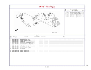 53
05.12.05
Nº da peça Descrição Nº de série Tipo
Qtde.
SHADOW750
6
Ref.
Nº
T.M.O.
Nº
Ref.
N.O.S.
Item de Serviço
(Nº de Referência)
M-18 Tubo D´Água
1 1141F6 Mangueira, principal, água ............. 0,9
2 1111R8 Conexão, mangueira de água ......... 0,8
4 1141F4 Tubo, saída de água: dianteiro ....... 0,7
1141H4 Tubo, saída de água: ambos .......... 0,8
5 1141F5 Tubo, saída de água: traseiro ........ 0,6
1141H4 Tubo, saída de água: ambos .......... 0,8
Mangueira, principal, água ......................... ................. .................. .........................................................................................................................................................
Conexão, mangueira de água .................... ................. .................. .........................................................................................................................................................
Conexão, água ........................................... ................. .................. .........................................................................................................................................................
Tubo, dianteiro, saída de água, comp. ...... ................. .................. .........................................................................................................................................................
Tubo, traseiro, saída de água, comp. ........ ................. .................. .........................................................................................................................................................
Braçadeira, mangueira, 24 – 32 mm .......... ................. .................. .........................................................................................................................................................
Presilha, 22 mm ......................................... ................. .................. .........................................................................................................................................................
Anel, vedação, 21,5 x 2 ............................ ................. .................. .........................................................................................................................................................
Retentor, tubo de água (ARAI) .................. ................. .................. .........................................................................................................................................................
Anel, vedação ............................................ ................. .................. .........................................................................................................................................................
Parafuso, flange, 6 x 20 ............................ ................. .................. .........................................................................................................................................................
Parafuso, flange, 6 x 12 ............................ ................. .................. .........................................................................................................................................................
 