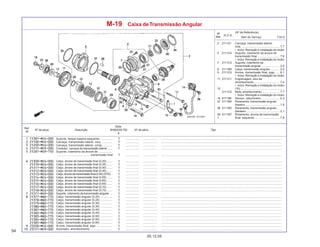 54
05.12.05
Nº da peça Descrição Nº de série Tipo
Qtde.
SHADOW750
6
Ref.
Nº
T.M.O.
Nº
Ref.
N.O.S.
Item de Serviço
(Nº de Referência)
M-19 Caixa deTransmissão Angular
2 211121 Carcaça, transmissão lateral,
conj. ................................................ 7,7
• Inclui: Remoção e instalação do motor
5 2111C4 Suporte, rolamento da árvore de
transmissão final ............................ 7,8
• Inclui: Remoção e instalação do motor
7 2111C3 Suporte, rolamento da
transmissão angular ....................... 2,5
8 2111B5 Calço, transmissão angular ............ 2,5
9 2111C0 Árvore, transmissão final, jogo ...... 8,1
• Inclui: Remoção e instalação do motor
11 2111C1 Engrenagem, eixo de
amortecimento ................................ 7,4
• Inclui: Remoção e instalação do motor
12 (10) .......................................................
2111C2 Mola, amortecimento ...................... 7,7
• Inclui: Remoção e instalação do motor
14 617198 Sensor, velocímetro ....................... 0,3
27 2111B4 Rolamento, transmissão angular:
traseiro ............................................ 1,9
28 2111B3 Rolamento, transmissão angular:
dianteiro .......................................... 2,1
29 2111B7 Rolamento, árvore de transmissão
+ final: esquerdo ................................ 7,8
Suporte, tampa traseira esquerda ................ ................. .................. .........................................................................................................................................................
Carcaça, transmissão lateral, conj. ............. ................. .................. .........................................................................................................................................................
Carcaça, transmissão lateral, comp............. ................. .................. .........................................................................................................................................................
Condutor, carcaça da transmissão lateral ...... ................. .................. .........................................................................................................................................................
Suporte, rolamento da árvore de ..................
.......................................... transmissão final ................. .................. .........................................................................................................................................................
Calço, árvore de transmissão final (0,30) ....... ................. .................. .........................................................................................................................................................
Calço, árvore de transmissão final (0,35) ....... ................. .................. .........................................................................................................................................................
Calço, árvore de transmissão final (0,40) ....... ................. .................. .........................................................................................................................................................
Calço, árvore de transmissão final (0,45) ....... ................. .................. .........................................................................................................................................................
Calço, árvore de transmissão final (0,50) (STD) . ................. .................. .........................................................................................................................................................
Calço, árvore de transmissão final (0,55) ....... ................. .................. .........................................................................................................................................................
Calço, árvore de transmissão final (0,60) ....... ................. .................. .........................................................................................................................................................
Calço, árvore de transmissão final (0,65) ....... ................. .................. .........................................................................................................................................................
Calço, árvore de transmissão final (0,70) ....... ................. .................. .........................................................................................................................................................
Calço, árvore de transmissão final (0,75) ....... ................. .................. .........................................................................................................................................................
Suporte, rolamento da transmissão angular ... ................. ..................
Calço, transmissão angular (0,20) ............... ................. .................. .........................................................................................................................................................
Calço, transmissão angular (0,25) ............... ................. .................. .........................................................................................................................................................
Calço, transmissão angular (0,30) ............... ................. .................. .........................................................................................................................................................
Calço, transmissão angular (0,35) ............... ................. .................. .........................................................................................................................................................
Calço, transmissão angular (0,40) ............... ................. .................. .........................................................................................................................................................
Calço, transmissão angular (0,45) ............... ................. .................. .........................................................................................................................................................
Calço, transmissão angular (0,50) ............... ................. .................. .........................................................................................................................................................
Calço, transmissão angular (0,55) ............... ................. .................. .........................................................................................................................................................
Calço, transmissão angular (0,60) ............... ................. .................. .........................................................................................................................................................
Árvore, transmissão final, jogo .................... ................. .................. .........................................................................................................................................................
Acionador, amortecimento ............................ ................. .................. .........................................................................................................................................................
 