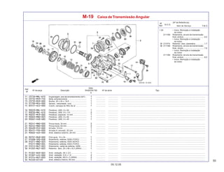 55
05.12.05
Nº da peça Descrição Nº de série Tipo
Qtde.
SHADOW750
6
Ref.
Nº
T.M.O.
Nº
Ref.
N.O.S.
Item de Serviço
(Nº de Referência)
M-19 Caixa deTransmissão Angular
+ 29 • Inclui: Remoção e instalação
do motor
2111B9 Rolamento, árvore de transmissão
final: ambos .................................... 8,0
• Inclui: Remoção e instalação
do motor
30 2131F4 Retentor, óleo, planetária ............... 1,7
36 2111B8 Rolamento, árvore de transmissão
final: direito ..................................... 7,6
• Inclui: Remoção e instalação
do motor
2111B9 Rolamento, árvore de transmissão
final: ambos .................................... 8,0
• Inclui: Remoção e instalação
do motor
Engrenagem, eixo de amortecimento (32T) .. ................. .................. .........................................................................................................................................................
Mola, amortecimento .................................. ................. .................. .........................................................................................................................................................
Bucha, 20 x 24 x 19,8 ............................... ................. .................. .........................................................................................................................................................
Sensor, velocidade, conj. .......................... ................. .................. .........................................................................................................................................................
Coxim, carcaça do filtro de ar ................... ................. .................. .........................................................................................................................................................
Parafuso, UBS, 8 x 65 ............................... ................. .................. .........................................................................................................................................................
Parafuso, UBS, 8 x 110 ............................. ................. .................. .........................................................................................................................................................
Parafuso, especial, 10 mm ........................ ................. .................. .........................................................................................................................................................
Parafuso, UBS, 8 x 60 ............................... ................. .................. .........................................................................................................................................................
Parafuso, UBS, 8 x 45 ............................... ................. .................. .........................................................................................................................................................
Porca-trava, 30 mm .................................... ................. .................. .........................................................................................................................................................
Porca-trava, 64 mm .................................... ................. .................. .........................................................................................................................................................
Arruela, 10 mm ........................................... ................. .................. .........................................................................................................................................................
Arruela A, encosto, 20 mm ........................ ................. .................. .........................................................................................................................................................
Anel, elástico externo, 28 mm ................... ................. .................. .........................................................................................................................................................
Pino-guia, 10 x 24 ...................................... ................. .................. .........................................................................................................................................................
Rolamento, esferas, 5206 (TOYO) ............. ................. .................. .........................................................................................................................................................
Rolamento, esferas, 6303 (KOYO) ............ ................. .................. .........................................................................................................................................................
Rolamento, esferas, 6303 (TOYO) ............. ................. .................. .........................................................................................................................................................
Rolamento, radial de esferas, 5206 ........... ................. .................. .........................................................................................................................................................
Retentor, óleo, 25 x 66 x 8,5 (ARAI) ......... ................. .................. .........................................................................................................................................................
Anel, vedação, 64 x 2,5 ............................ ................. .................. .........................................................................................................................................................
Anel, vedação, 4,9 x 1,9 ........................... ................. .................. .........................................................................................................................................................
Anel, vedação, 69,5 x 3 (ARAI) ................. ................. .................. .........................................................................................................................................................
Anel, elástico interno, 65 mm .................... ................. .................. .........................................................................................................................................................
 