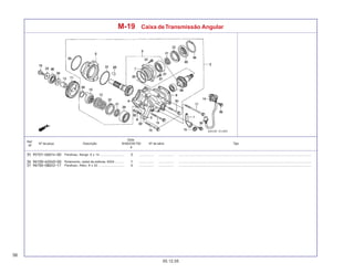 56
05.12.05
Nº da peça Descrição Nº de série Tipo
Qtde.
SHADOW750
6
Ref.
Nº
M-19 Caixa deTransmissão Angular
Parafuso, flange, 6 x 14 ............................ ................. .................. .........................................................................................................................................................
Rolamento, radial de esferas, 6204 ........... ................. .................. .........................................................................................................................................................
Parafuso, Allen, 8 x 22 .............................. ................. .................. .........................................................................................................................................................
 