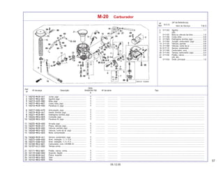 57
05.12.05
Nº da peça Descrição Nº de série Tipo
Qtde.
SHADOW750
6
Ref.
Nº
T.M.O.
Nº
Ref.
N.O.S.
Item de Serviço
(Nº de Referência)
M-20 Carburador
2 3111A3 Agulha ............................................. 1,1
3 (26)
311120 Bóia ou válvula da bóia .................. 1,0
4 3111A6 Cuba, bóia....................................... 0,8
8 3111M3 Diafragma, bomba, jogo .................. 0,8
9 3111B4 Junção, carburador, jogo ............... 0,8
13 311125 Válvula, partida .............................. 0,8
14 3111B8 Válvula, corte de ar ........................ 0,8
16 617115 Sensor, acelerador ......................... 0,8
19 3111B5 Carburador, conj. ............................ 0,8
20 3111A5 Tampa, carburador, jogo ................. 0,3
21 311109 Pistão, vácuo .................................. 0,4
45 (29, 46)
3111D4 Giclê, principal ................................ 1,0
Junta, jogo ................................................. ................. .................. .........................................................................................................................................................
Agulha, jogo ............................................... ................. .................. .........................................................................................................................................................
Bóia, jogo ................................................... ................. .................. .........................................................................................................................................................
Cuba, bóia, jogo ......................................... ................. .................. .........................................................................................................................................................
Parafuso A, jogo ........................................ ................. .................. .........................................................................................................................................................
Articulação, jogo ........................................ ................. .................. .........................................................................................................................................................
Haste, bomba, jogo .................................... ................. .................. .........................................................................................................................................................
Diafragma, bomba, jogo ............................. ................. .................. .........................................................................................................................................................
Conexão, jogo ............................................ ................. .................. .........................................................................................................................................................
Parafuso B, jogo ........................................ ................. .................. .........................................................................................................................................................
Arruela, jogo ............................................... ................. .................. .........................................................................................................................................................
Placa, válvula, jogo .................................... ................. .................. .........................................................................................................................................................
Válvula, partida, jogo ................................. ................. .................. .........................................................................................................................................................
Válvula, corte de ar, jogo .......................... ................. .................. .........................................................................................................................................................
Mola, compressão ...................................... ................. .................. .........................................................................................................................................................
Sensor, acelerador, jogo ........................... ................. .................. .........................................................................................................................................................
Anel, vedação, 1,1 x 2,8 ........................... ................. .................. .........................................................................................................................................................
Anel, vedação, 1,3 x 4,3 ........................... ................. .................. .........................................................................................................................................................
Carburador, conj. (VE5BE A) ..................... ................. .................. .........................................................................................................................................................
Tampa, comp. .............................................. ................. .................. .........................................................................................................................................................
Pistão, vácuo, comp. ................................. ................. .................. .........................................................................................................................................................
Suporte, fiação .......................................... ................. .................. .........................................................................................................................................................
Placa, suporte ............................................ ................. .................. .........................................................................................................................................................
Tubo ............................................................ ................. .................. .........................................................................................................................................................
Tubo ............................................................ ................. .................. .........................................................................................................................................................
 