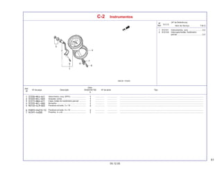 61
05.12.05
Nº da peça Descrição Nº de série Tipo
Qtde.
SHADOW750
6
Ref.
Nº
T.M.O.
Nº
Ref.
N.O.S.
Item de Serviço
(Nº de Referência)
C-2 Instrumentos
1 8121A1 Instrumentos, conj. ........................ 0,2
2 8121G4 Interruptor/botão, hodômetro
parcial ............................................. 0,2
Velocímetro, conj. (KPH) ............................ ................. .................. .........................................................................................................................................................
Soquete, comp. .......................................... ................. .................. .........................................................................................................................................................
Capa, botão do hodômetro parcial ............ ................. .................. .........................................................................................................................................................
Borracha ..................................................... ................. .................. .........................................................................................................................................................
Parafuso-arruela, 3 x 18 ............................ ................. .................. .........................................................................................................................................................
Parafuso-arruela, 4 x 10 ............................ ................. .................. .........................................................................................................................................................
Presilha, 4 x 40 .......................................... ................. .................. .........................................................................................................................................................
 