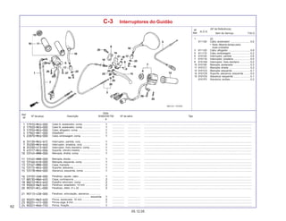 62
05.12.05
Nº da peça Descrição Nº de série Tipo
Qtde.
SHADOW750
6
Ref.
Nº
T.M.O.
Nº
Ref.
N.O.S.
Item de Serviço
(Nº de Referência)
C-3 Interruptores do Guidão
1 (2)
811100 Cabo, acelerador ............................ 0,6
• Nota: Mesmo tempo para
duas unidades
3 811120 Cabo, afogador ............................... 0,8
5 811115 Cabo, embreagem ........................... 0,2
6 615120 Interruptor, partida ......................... 0,6
7 615118 Interruptor, sinaleira ....................... 0,5
8 6151A9 Interruptor, freio dianteiro .............. 0,2
10 810150 Manopla, acelerador ....................... 0,3
11 8101C1 Manopla: direita .............................. 0,2
12 8101C0 Manopla: esquerda ......................... 0,1
14 8101C8 Suporte, alavanca: esquerda ......... 0,2
15 8101C6 Alavanca: esquerda ........................ 0,1
8101F5 Alavanca: ambas ............................ 0,2
Cabo A, acelerador, comp. ........................ ................. .................. .........................................................................................................................................................
Cabo B, acelerador, comp. ........................ ................. .................. .........................................................................................................................................................
Cabo, afogador, comp. ............................... ................. .................. .........................................................................................................................................................
Adaptador ................................................... ................. .................. .........................................................................................................................................................
Cabo, embreagem, comp. .......................... ................. .................. .........................................................................................................................................................
Interruptor, partida, conj. ........................... ................. .................. .........................................................................................................................................................
Interruptor, sinaleira, conj. ........................ ................. .................. .........................................................................................................................................................
Interruptor, freio dianteiro, comp. .............. ................. .................. .........................................................................................................................................................
Suporte, cilindro mestre ............................. ................. .................. .........................................................................................................................................................
Manopla, direita, comp. ............................. ................. .................. .........................................................................................................................................................
Manopla, direita .......................................... ................. .................. .........................................................................................................................................................
Manopla, esquerda, comp. ........................ ................. .................. .........................................................................................................................................................
Capa, manopla ............................................ ................. .................. .........................................................................................................................................................
Suporte, alavanca ...................................... ................. .................. .........................................................................................................................................................
Alavanca, esquerda, comp. ....................... ................. .................. .........................................................................................................................................................
Parafuso, ajuste, cabo ............................... ................. .................. .........................................................................................................................................................
Capa, contraporca ..................................... ................. .................. .........................................................................................................................................................
Espelho retrovisor, comp. .......................... ................. .................. .........................................................................................................................................................
Parafuso, adaptador, 10 mm ..................... ................. .................. .........................................................................................................................................................
Parafuso, Allen, 6 x 22 .............................. ................. .................. .........................................................................................................................................................
Parafuso, articulação, alavanca ................
.................................................... esquerda ................. .................. .........................................................................................................................................................
Porca, sextavada, 10 mm .......................... ................. .................. .........................................................................................................................................................
Porca-cega, 6 mm ...................................... ................. .................. .........................................................................................................................................................
Porca, fixação ............................................ ................. .................. .........................................................................................................................................................
 