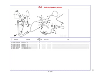 63
05.12.05
Nº da peça Descrição Nº de série Tipo
Qtde.
SHADOW750
6
Ref.
Nº
C-3 Interruptores do Guidão
Parafuso, 5 x 20 ........................................ ................. .................. .........................................................................................................................................................
Parafuso, 5 x 22 ........................................ ................. .................. .........................................................................................................................................................
Parafuso, 5 x 25 ........................................ ................. .................. .........................................................................................................................................................
Parafuso, 5 x 32 ........................................ ................. .................. .........................................................................................................................................................
Porca, sextavada, 8 mm ............................ ................. .................. .........................................................................................................................................................
Porca, sextavada, 8 mm ............................ ................. .................. .........................................................................................................................................................
 