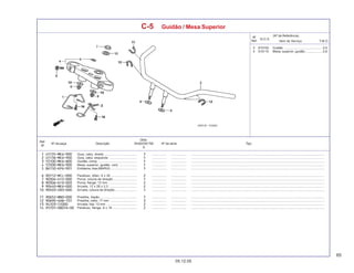 65
05.12.05
Nº da peça Descrição Nº de série Tipo
Qtde.
SHADOW750
6
Ref.
Nº
T.M.O.
Nº
Ref.
N.O.S.
Item de Serviço
(Nº de Referência)
C-5 Guidão / Mesa Superior
3 810100 Guidão ............................................ 0,5
4 510110 Mesa, superior, guidão ................... 0,6
Guia, cabo, direita ..................................... ................. .................. .........................................................................................................................................................
Guia, cabo, esquerda ................................ ................. .................. .........................................................................................................................................................
Guidão, comp. ............................................ ................. .................. .........................................................................................................................................................
Mesa, superior, guidão, conj. .................... ................. .................. .........................................................................................................................................................
Emblema, Asa (MARUI) .............................. ................. .................. .........................................................................................................................................................
Parafuso, Allen, 8 x 30 .............................. ................. .................. .........................................................................................................................................................
Porca, coluna de direção ........................... ................. .................. .........................................................................................................................................................
Porca, flange, 12 mm ................................. ................. .................. .........................................................................................................................................................
Arruela, 12 x 28 x 2,3 ................................ ................. .................. .........................................................................................................................................................
Arruela, coluna de direção ......................... ................. .................. .........................................................................................................................................................
Presilha, fiação .......................................... ................. .................. .........................................................................................................................................................
Presilha, cabo, 17 mm ............................... ................. .................. .........................................................................................................................................................
Arruela, lisa, 12 mm ................................... ................. .................. .........................................................................................................................................................
Parafuso, flange, 8 x 16 ............................ ................. .................. .........................................................................................................................................................
 
