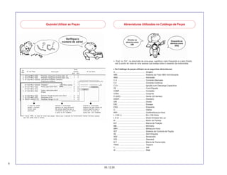 4
05.12.05
Direito se
abrevia como
DIR
Esquerdo se
abrevia como
ESQ
Quando Utilizar as Peças Abreviaturas Utilizadas no Catálogo de Peças
Verifique o
número de série!
Descrição
Nº
Ref.
Nº da Peça Nº de Série
Presilha, mangueira do freio diant. dir. ......
Presilha, mangueira do freio diant. esq. ....
Pára-lama completo, dianteiro
Prata force metálico ...................................
*PB284C* ....................... Azul-fênix-candy
Placa, pára-lama diant. (###) .................
....................................................................
Coxim, pára-lama diant. .................................
(Preto)
Suporte, fixação do pára-lama diant. .........
Espaçador (6,5) ..........................................
Parafuso, flange, 6 x 20 .............................
A marca “###”, ao lado do nome das peças, indica que o período de fornecimento destas terminou (peças
que não estão mais à venda).
A peça foi usada
desde o modelo
inicial, sem
alteração.
Quando a numeração
aparece do lado esquerdo
da coluna significa que a
utilização da peça se aplica
a partir do Nº 1008001.
Quando a numeração
aparece do lado direito da
coluna significa que a
utilização da peça se
aplica até o Nº 1008000.
Qtde.
CB400
SFX SFY
* “Esq” ou “Dir”, na descrição de uma peça, significa o lado Esquerdo e o lado Direito,
sob o ponto de vista de uma pessoa que esteja sobre o assento da motocicleta.
A ...................................................... Ampére
ABS ................................................. Sistema de Freio ABS Anti-blocante
ADM ................................................. Admissão
C.A. ................................................. Corrente Alternada
C.C. ................................................. Corrente Contínua
C.D.I. ............................................... Ignição com Descarga Capacitiva
CE ................................................... Com Etiqueta
COMP. .............................................. Completo
CONJ. .............................................. Conjunto
D (22D) ............................................ Dente (22 dentes)
DIANT. ............................................. Dianteiro
DIR. ................................................. Direito
ESC ................................................. Escape
ESQ. ................................................ Esquerdo
G ..................................................... Grama
KPH ................................................. Quilômetros por Hora
L (100 L) ......................................... Elo (100 Elos)
L.E.D. .............................................. Diodo Emissor de Luz
M ..................................................... Motor de Partida
M.F. .................................................. Marca de Fixação
MM ................................................... Milímetro
MPH ................................................. Milhas por Hora
SCT ................................................. Sistema de Controle de Tração
SE ................................................... Sem Etiqueta
SEX ................................................. Sextavado
STD ................................................. Standard
M.T. ................................................. Marca de Transcrição
TRAS. .............................................. Traseiro
V ...................................................... Volt
W ..................................................... Watt
••••• No Catálogo de peças utilizam-se as seguintes abreviaturas:
 