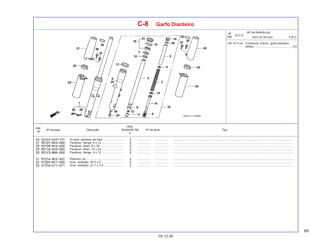 69
05.12.05
Nº da peça Descrição Nº de série Tipo
Qtde.
SHADOW750
6
Ref.
Nº
T.M.O.
Nº
Ref.
N.O.S.
Item de Serviço
(Nº de Referência)
C-8 Garfo Dianteiro
+25 5111J4 Cobertura, inferior, garfo dianteiro:
ambos ................................................ 0,8
Arruela, parafuso de óleo .......................... ................. .................. .........................................................................................................................................................
Parafuso, flange, 8 x 12 ............................ ................. .................. .........................................................................................................................................................
Parafuso, Allen, 8 x 35 .............................. ................. .................. .........................................................................................................................................................
Parafuso, Allen, 10 x 25 ............................ ................. .................. .........................................................................................................................................................
Parafuso, flange, 6 x 12 ............................ ................. .................. .........................................................................................................................................................
Retentor, pó ............................................... ................. .................. .........................................................................................................................................................
Anel, vedação, 39,5 x 5 ............................ ................. .................. .........................................................................................................................................................
Anel, vedação, 31,7 x 3,5 ......................... ................. .................. .........................................................................................................................................................
 
