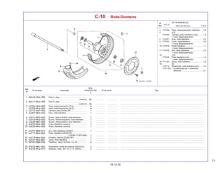 71
05.12.05
Nº da peça Descrição Nº de série Tipo
Qtde.
SHADOW750
6
Ref.
Nº
T.M.O.
Nº
Ref.
N.O.S.
Item de Serviço
(Nº de Referência)
C-10 Roda Dianteira
3 7101A6 Peso, balanceamento: dianteiro ..... 0,6
4 (13)
710140 Câmara, pneu dianteiro (uma) ........ 1,0
• Inclui: Balanceamento
5 710151 Eixo, roda dianteira ........................ 0,3
9 710103 Cubo, roda dianteira ....................... 2,6
• Inclui: Balanceamento
10 7101D4 Roda dianteira ................................ 1,1
• Inclui: Balanceamento
11 710109 Aro, roda: dianteira ......................... 2,5
• Inclui: Balanceamento
12 (13)
710139 Pneu dianteiro (um) ........................ 1,0
• Inclui: Balanceamento
14 711120 Disco, freio dianteiro ...................... 0,4
16 (8)
710115 Rolamento, roda dianteira (um) ...... 0,5
710115G • Substituição de 1 rolamento
adicionar ...................................... 0,1
Raio A, jogo ................................................
...................................................... (interno) ................. .................. .........................................................................................................................................................
Raio B, jogo ................................................
..................................................... (externo) ................. .................. .........................................................................................................................................................
Peso, balanceamento (15 g) ...................... ................. .................. .........................................................................................................................................................
Peso, balanceamento (20 g) ...................... ................. .................. .........................................................................................................................................................
Câmara, pneu (DUNLOP) ........................... ................. .................. .........................................................................................................................................................
Eixo, roda dianteira .................................... ................. .................. .........................................................................................................................................................
Bucha, lateral direita, roda dianteira ......... ................. .................. .........................................................................................................................................................
Bucha, lateral esquerda, roda dianteira .... ................. .................. .........................................................................................................................................................
Bucha, distanciadora, eixo dianteiro ......... ................. .................. .........................................................................................................................................................
Cubo, dianteiro, subconj. ........................... ................. .................. .........................................................................................................................................................
Roda, dianteira, subconj. ........................... ................. .................. .........................................................................................................................................................
Aro, roda dianteira (DAIDO) ....................... ................. .................. .........................................................................................................................................................
Pneu, dianteiro (DUNLOP) .........................
.................................. (120/90-17 M/C 64S) ................. .................. .........................................................................................................................................................
Protetor, câmara (DUNLOP) ...................... ................. .................. .........................................................................................................................................................
Disco, freio dianteiro .................................. ................. .................. .........................................................................................................................................................
Parafuso, disco de freio, 8 x 24 ................ ................. .................. .........................................................................................................................................................
Rolamento, radial de esferas, 6204 (UU) .. ................. .................. .........................................................................................................................................................
Retentor, óleo, 28 x 47,2 x 7 (ARAI) ......... ................. .................. .........................................................................................................................................................
 