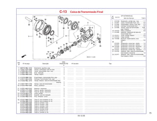 75
05.12.05
Nº da peça Descrição Nº de série Tipo
Qtde.
SHADOW750
6
Ref.
Nº
T.M.O.
Nº
Ref.
N.O.S.
Item de Serviço
(Nº de Referência)
C-13 Caixa deTransmissão Final
1 2131G8 Rolamento, pinhão tras.: tras. ......... 1,7
3 2131B1 Caixa, transmissão final, conj. ........ 0,8
6 2131B4 Engrenagem, transm. final, jogo ...... 2,3
7 213120 Carcaça, transmissão final.............. 2,6
8 2131B9 Tampa, caixa da transmissão ........ final,
jogo: traseira ................................... 1,4
10 2131C0 Placa, protetora .............................. 0,6
11 2131B0 Retentor, rolamento da caixa da
transmissão final ............................. 1,0
13 2131C1 Junta, pinhão traseiro ..................... 0,9
17 2131C2 Calço, pinhão .................................. 1,5
20 7101B8 Bucha B, distanciadora, eixo:
traseiro ............................................ 0,6
28 (9)
2131E9 Rolamento, coroa tras.: direito ........ 1,6
2131F2 Rolamento, coroa tras.: ambos ....... 1,8
29 2131E8 Rolamento, coroa tras.: esquerdo ... 1,6
2131F2 Rolamento, coroa tras.: ambos ....... 1,8
30 2131A1 Rolamento, pinhão tras.: dianteiro .. 1,5
31 2131F6 Retentor, óleo, caixa da transmissão
final traseira: esquerdo ................... 1,6
33 2131F7 Retentor, óleo, caixa da transmissão
final traseira: direito ........................ 0,9
Rolamento, agulhas, jogo .......................... ................. .................. .........................................................................................................................................................
Tampa, verificação nível de óleo ............... ................. .................. .........................................................................................................................................................
Caixa, transmissão final, conj. .................. ................. .................. .........................................................................................................................................................
Anel, retenção ............................................ ................. .................. .........................................................................................................................................................
Tampa, respiro ............................................ ................. .................. .........................................................................................................................................................
Engrenagem, transmissão final, jogo ........ ................. .................. .........................................................................................................................................................
Carcaça, transmissão final, jogo ............... ................. .................. .........................................................................................................................................................
Tampa, traseira, caixa da transmissão final,
..................................................... subconj. ................. .................. .........................................................................................................................................................
Tampa, caixa da transmissão ..................... ................. .................. .........................................................................................................................................................
Placa, protetora ......................................... ................. .................. .........................................................................................................................................................
Retentor, rolamento .................................... ................. .................. .........................................................................................................................................................
Trava A, ajuste, rolamento ......................... ................. .................. .........................................................................................................................................................
Trava B, ajuste, rolamento ......................... ................. .................. .........................................................................................................................................................
Junta, pinhão .............................................. ................. .................. .........................................................................................................................................................
Suporte, anel de vedação .......................... ................. .................. .........................................................................................................................................................
Pino, limitador, coroa ................................. ................. .................. .........................................................................................................................................................
Calço A, pino limitador (0,10) ..................... ................. .................. .........................................................................................................................................................
Calço B, pino limitador (0,15) ..................... ................. .................. .........................................................................................................................................................
Calço A, pinhão (1,82) ............................... ................. .................. .........................................................................................................................................................
Calço B, pinhão (1,88) ............................... ................. .................. .........................................................................................................................................................
Calço C, pinhão (1,94) ............................... ................. .................. .........................................................................................................................................................
Calço D, pinhão (2,00) ................................ ................. .................. .........................................................................................................................................................
Calço E, pinhão (2,06) ............................... ................. .................. .........................................................................................................................................................
Calço F, pinhão (2,12) ................................ ................. .................. .........................................................................................................................................................
Calço G, pinhão (2,18) ............................... ................. .................. .........................................................................................................................................................
 
