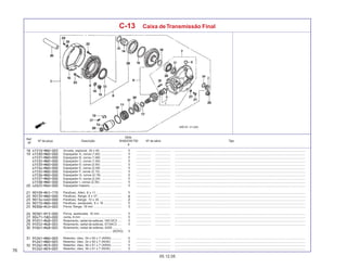 76
05.12.05
Nº da peça Descrição Nº de série Tipo
Qtde.
SHADOW750
6
Ref.
Nº
C-13 Caixa deTransmissão Final
Arruela, especial, 35 x 40 .......................... ................. .................. .........................................................................................................................................................
Espaçador A, coroa (1,82) ........................ ................. .................. .........................................................................................................................................................
Espaçador B, coroa (1,88) ........................ ................. .................. .........................................................................................................................................................
Espaçador C, coroa (1,94) ........................ ................. .................. .........................................................................................................................................................
Espaçador D, coroa (2,00) ......................... ................. .................. .........................................................................................................................................................
Espaçador E, coroa (2,06) ........................ ................. .................. .........................................................................................................................................................
Espaçador F, coroa (2,12) ......................... ................. .................. .........................................................................................................................................................
Espaçador G, coroa (2,18) ........................ ................. .................. .........................................................................................................................................................
Espaçador H, coroa (2,24) ........................ ................. .................. .........................................................................................................................................................
Espaçador I, coroa (2,30) .......................... ................. .................. .........................................................................................................................................................
Espaçador traseiro ..................................... ................. .................. .........................................................................................................................................................
Parafuso, Allen, 8 x 11 .............................. ................. .................. .........................................................................................................................................................
Parafuso, flange, 8 x 27 ............................ ................. .................. .........................................................................................................................................................
Parafuso, flange, 10 x 35 .......................... ................. .................. .........................................................................................................................................................
Parafuso, sextavado, 6 x 16 ..................... ................. .................. .........................................................................................................................................................
Porca, flange, 18 mm ................................. ................. .................. .........................................................................................................................................................
Porca, sextavada, 16 mm .......................... ................. .................. .........................................................................................................................................................
Junta, 8 mm ............................................... ................. .................. .........................................................................................................................................................
Rolamento, radial de esferas, 16012C3 .... ................. .................. .........................................................................................................................................................
Rolamento, radial de esferas, 57/34C3 ..... ................. .................. .........................................................................................................................................................
Rolamento, radial de esferas, 6305 ...........
....................................................... (KOYO)
Retentor, óleo, 34 x 50 x 7 (ARAI) ............ ................. .................. .........................................................................................................................................................
Retentor, óleo, 34 x 50 x 7 (NOK) ............ ................. .................. .........................................................................................................................................................
Retentor, óleo, 39 x 51 x 7 (ARAI) ............ ................. .................. .........................................................................................................................................................
Retentor, óleo, 39 x 51 x 7 (NOK) ............ ................. .................. .........................................................................................................................................................
 