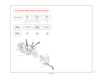 5
05.12.05
Como Localizar o Bloco de Peças e os Números de Série
Bloco de peças
Peças
do motor
M-1~
Peças
do carburador
M-20~
Números
necessários
Número de série
do motor
Número de
identificação
do carburador
Pontos de
localização
Número de série
do chassi
Peças
do chassi
C-1~
 