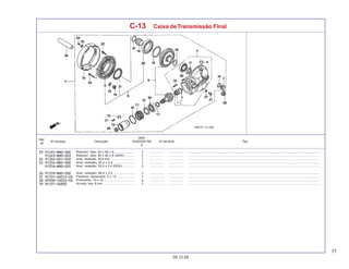 77
05.12.05
Nº da peça Descrição Nº de série Tipo
Qtde.
SHADOW750
6
Ref.
Nº
C-13 Caixa deTransmissão Final
Retentor, óleo, 60 x 80 x 8 ........................ ................. .................. .........................................................................................................................................................
Retentor, óleo, 60 x 80 x 8 (ARAI) ............ ................. .................. .........................................................................................................................................................
Anel, vedação, 30,8 mm ............................ ................. .................. .........................................................................................................................................................
Anel, vedação, 35,2 x 2,4 ......................... ................. .................. .........................................................................................................................................................
Anel, vedação, 35,2 x 2,4 (NOK) .............. ................. .................. .........................................................................................................................................................
Anel, vedação, 58,5 x 3,5 ......................... ................. .................. .........................................................................................................................................................
Parafuso, sextavado, 6 x 12 ..................... ................. .................. .........................................................................................................................................................
Prisioneiro, 10 x 32 .................................... ................. .................. .........................................................................................................................................................
Arruela, lisa, 6 mm ..................................... ................. .................. .........................................................................................................................................................
 
