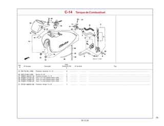 79
05.12.05
Nº da peça Descrição Nº de série Tipo
Qtde.
SHADOW750
6
Ref.
Nº
C-14 Tanque de Combustível
Parafuso, especial, 6 x 14 ........................ ................. .................. .........................................................................................................................................................
Bucha, 8 x 20 ............................................. ................. .................. .........................................................................................................................................................
Parafuso-arruela, 4 x 16 ............................ ................. .................. .........................................................................................................................................................
Tubo, 4,5 x 150 (95005-45001-20M) .......... ................. .................. .........................................................................................................................................................
Tubo, 4,5 x 600 (95005-45001-20M) .......... ................. .................. .........................................................................................................................................................
Tubo, 7,3 x 500 (95005-75001-20M) .......... ................. .................. .........................................................................................................................................................
Parafuso, flange, 8 x 35 ............................ ................. .................. .........................................................................................................................................................
 