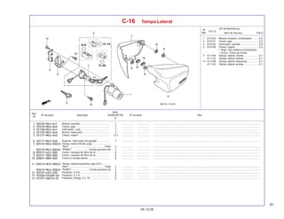 81
05.12.05
Nº da peça Descrição Nº de série Tipo
Qtde.
SHADOW750
6
Ref.
Nº
T.M.O.
Nº
Ref.
N.O.S.
Item de Serviço
(Nº de Referência)
C-16 Tampa Lateral
1 6141A2 Módulo receptor, imobilizador ......... 0,2
2 6151A1 Chave, jogo ..................................... 2,2
3 615146 Interruptor, ignição ......................... 0,8
5 6151D9 Chave, virgem ................................. 0,3
• Nota: Tipo Sistema Imobilizador
• Exclui: Cópia da chave
7 4111H9 Tampa, lateral: direita ..................... 0,1
4111J0 Tampa, lateral: ambas .................... 0,1
11 4111H8 Tampa, lateral: esquerda ................ 0,1
4111J0 Tampa, lateral: ambas .................... 0,1
Módulo receptor ......................................... ................. .................. .........................................................................................................................................................
Chave, jogo ................................................ ................. .................. .........................................................................................................................................................
Interruptor, conj. ........................................ ................. .................. .........................................................................................................................................................
Bucha, interruptor ...................................... ................. .................. .........................................................................................................................................................
Chave, virgem ............................................ ................. .................. .........................................................................................................................................................
Suporte, interruptor de ignição .................. ................. .................. .........................................................................................................................................................
Tampa, lateral direita, jogo .........................
*NH1* .................................................. Preto ................. .................. .........................................................................................................................................................
*R306C* ........................Candy guarana red ................. .................. .........................................................................................................................................................
Coxim, carcaça do filtro de ar ................... ................. .................. .........................................................................................................................................................
Coxim, carcaça do filtro de ar ................... ................. .................. .........................................................................................................................................................
Coxim A, tampa lateral ............................... ................. .................. .........................................................................................................................................................
Tampa, lateral esquerda, jogo (CE) ...........
*NH1* .................................................. Preto ................. .................. .........................................................................................................................................................
*R306C* ........................Candy guarana red ................. .................. .........................................................................................................................................................
Parafuso, 6 mm .......................................... ................. .................. .........................................................................................................................................................
Parafuso, 5 x 8 .......................................... ................. .................. .........................................................................................................................................................
Parafuso, flange, 6 x 16 ............................ ................. .................. .........................................................................................................................................................
 