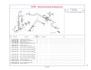 83
05.12.05
Nº da peça Descrição Nº de série Tipo
Qtde.
SHADOW750
6
Ref.
Nº
T.M.O.
Nº
Ref.
N.O.S.
Item de Serviço
(Nº de Referência)
C-18 Válvula de Controle de Injeção de Ar
7 314130 Válvula, controle, ar secundário .... 0,3
Conexão, três vias, respiro ....................... ................. .................. .........................................................................................................................................................
Coxim, filtro de tela de combustível .......... ................. .................. .........................................................................................................................................................
Filtro, ar, comp. .......................................... ................. .................. .........................................................................................................................................................
Braçadeira, tubo de respiro ....................... ................. .................. .........................................................................................................................................................
Braçadeira, mangueira secundária, tanque ................. .................. .........................................................................................................................................................
Conexão, duas vias ................................... ................. .................. .........................................................................................................................................................
Válvula, controle de injeção de ar, ............
............................................................ conj. ................. .................. .........................................................................................................................................................
Tubo A, válvula de controle de injeção ......
........................................................... de ar ................. .................. .........................................................................................................................................................
Tubo B, válvula de controle de injeção ......
........................................................... de ar ................. .................. .........................................................................................................................................................
Tubo C, válvula de controle de injeção......
........................................................... de ar ................. .................. .........................................................................................................................................................
Tubo D, válvula de controle de injeção ......
........................................................... de ar ................. .................. .........................................................................................................................................................
Tubo E, válvula de controle de injeção ......
........................................................... de ar ................. .................. .........................................................................................................................................................
Suporte, válvula de controle de injeção ....
........................................................... de ar ................. .................. .........................................................................................................................................................
Braçadeira, sangria de ar .......................... ................. .................. .........................................................................................................................................................
Tubo, 7 x 250 (95005-12001-50M) ............. ................. .................. .........................................................................................................................................................
Tubo, 12 x 550 (95005-12001-20M) ........... ................. .................. .........................................................................................................................................................
Parafuso, flange, 6 x 12 ............................ ................. .................. .........................................................................................................................................................
 