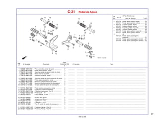 87
05.12.05
Nº da peça Descrição Nº de série Tipo
Qtde.
SHADOW750
6
Ref.
Nº
T.M.O.
Nº
Ref.
N.O.S.
Item de Serviço
(Nº de Referência)
C-21 Pedal de Apoio
2 4101C6 Pedal, apoio, piloto: direito ............ 0,2
4101J1 Pedal, apoio, piloto: ambos ............ 0,4
3 4101C4 Suporte, pedal: direito .................... 0,2
4101N7 Suporte, pedal: ambos ................... 0,4
6 4101C3 Suporte, pedal: esquerdo ............... 0,2
4101N7 Suporte, pedal: ambos ................... 0,4
7 4101C5 Pedal, apoio, piloto: esquerdo ....... 0,2
4101J1 Pedal, apoio, piloto: ambos ............ 0,4
11 (9)
4101C7 Pedal, apoio, passageiro:
esquerdo ......................................... 0,1
4101C8 Pedal, apoio, passageiro: direito ... 0,1
4101P4 Pedal, apoio, passageiro: ambos .. 0,2
Pino, conexão, pedal de apoio .................. ................. .................. .........................................................................................................................................................
Pedal, apoio direito, comp. ........................ ................. .................. .........................................................................................................................................................
Suporte, pedal de apoio direito do piloto .. ................. .................. .........................................................................................................................................................
Mola, retorno do pedal ............................... ................. .................. .........................................................................................................................................................
Batente, borracha, pedal ........................... ................. .................. .........................................................................................................................................................
Suporte, pedal de apoio esquerdo do piloto ................. .................. .........................................................................................................................................................
Pedal, apoio esquerdo, comp. ................... ................. .................. .........................................................................................................................................................
Borracha, pedal de apoio do piloto ............ ................. .................. .........................................................................................................................................................
Borracha, pedal de apoio do passageiro ... ................. .................. .........................................................................................................................................................
Arruela, pedal de apoio do passageiro ...... ................. .................. .........................................................................................................................................................
Pedal, apoio, passageiro, comp. ............... ................. .................. .........................................................................................................................................................
Espaçador, lanterna traseira ..................... ................. .................. .........................................................................................................................................................
Parafuso, sextavado, 6 x 12 ..................... ................. .................. .........................................................................................................................................................
Parafuso, 6 x 16 ........................................ ................. .................. .........................................................................................................................................................
Porca, flange, 10 mm ................................. ................. .................. .........................................................................................................................................................
Arruela, lisa, 6 mm ..................................... ................. .................. .........................................................................................................................................................
Arruela, lisa, 8 mm ..................................... ................. .................. .........................................................................................................................................................
Cupilha, 1,6 x 12 ........................................ ................. .................. .........................................................................................................................................................
Cupilha, 2,0 x 15 ........................................ ................. .................. .........................................................................................................................................................
Pino A, pedal de apoio do passageiro ....... ................. .................. .........................................................................................................................................................
Parafuso, flange, 10 x 25 .......................... ................. .................. .........................................................................................................................................................
Parafuso, flange, 10 x 90 .......................... ................. .................. .........................................................................................................................................................
 