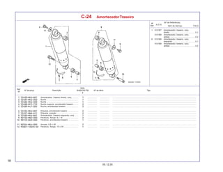 90
05.12.05
Nº da peça Descrição Nº de série Tipo
Qtde.
SHADOW750
6
Ref.
Nº
T.M.O.
Nº
Ref.
N.O.S.
Item de Serviço
(Nº de Referência)
C-24 AmortecedorTraseiro
1 5121B7 Amortecedor, traseiro, conj.:
direito .............................................. 0,1
5121B8 Amortecedor, traseiro, conj.:
ambos ............................................. 0,2
8 5121B6 Amortecedor, traseiro, conj.:
esquerdo ......................................... 0,1
5121B8 Amortecedor, traseiro, conj.:
ambos ............................................. 0,2
Amortecedor, traseiro direito, conj. ........... ................. .................. .........................................................................................................................................................
Bucha ......................................................... ................. .................. .........................................................................................................................................................
Bucha ......................................................... ................. .................. .........................................................................................................................................................
Bucha, superior, amortecedor traseiro ......... ................. .................. .........................................................................................................................................................
Bucha, amortecedor traseiro ...................... ................. .................. .........................................................................................................................................................
Etiqueta, amortecedor traseiro ................... ................. .................. .........................................................................................................................................................
Etiqueta, posição ....................................... ................. .................. .........................................................................................................................................................
Amortecedor, traseiro esquerdo, conj. ...... ................. .................. .........................................................................................................................................................
Parafuso, flange, 8 x 16 ............................ ................. .................. .........................................................................................................................................................
Parafuso, amortecedor traseiro .................. ................. .................. .........................................................................................................................................................
Arruela, 8,5 x 26 ........................................ ................. .................. .........................................................................................................................................................
Parafuso, flange, 10 x 35 .......................... ................. .................. .........................................................................................................................................................
 
