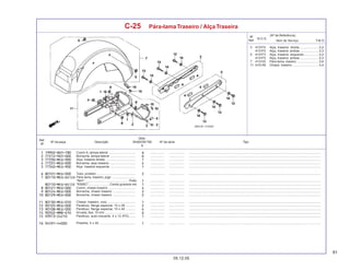 91
05.12.05
Nº da peça Descrição Nº de série Tipo
Qtde.
SHADOW750
6
Ref.
Nº
T.M.O.
Nº
Ref.
N.O.S.
Item de Serviço
(Nº de Referência)
C-25 Pára-lamaTraseiro / AlçaTraseira
3 4131F4 Alça, traseira: direita ...................... 0,2
4131F5 Alça, traseira: ambas ..................... 0,3
5 4131F3 Alça, traseira: esquerda ................. 0,2
4131F5 Alça, traseira: ambas ..................... 0,3
7 413102 Pára-lama, traseiro ......................... 0,6
11 4101A5 Chassi: traseiro .............................. 0,4
Coxim A, tampa lateral ............................... ................. .................. .........................................................................................................................................................
Borracha, tampa lateral ............................. ................. .................. .........................................................................................................................................................
Alça, traseira direita ................................... ................. .................. .........................................................................................................................................................
Borracha, alça traseira .............................. ................. .................. .........................................................................................................................................................
Alça, traseira esquerda ............................. ................. .................. .........................................................................................................................................................
Tubo, protetor ............................................. ................. .................. .........................................................................................................................................................
Pára-lama, traseiro, jogo ...........................
*NH1* .................................................. Preto ................. .................. .........................................................................................................................................................
*R306C* ........................Candy guarana red ................. .................. .........................................................................................................................................................
Coxim, chassi traseiro ............................... ................. .................. .........................................................................................................................................................
Borracha, chassi traseiro .......................... ................. .................. .........................................................................................................................................................
Borracha, chassi traseiro .......................... ................. .................. .........................................................................................................................................................
Chassi, traseiro, conj. ................................ ................. .................. .........................................................................................................................................................
Parafuso, flange especial, 10 x 28 ........... ................. .................. .........................................................................................................................................................
Parafuso, flange especial, 10 x 40 ........... ................. .................. .........................................................................................................................................................
Arruela, lisa, 10 mm ................................... ................. .................. .........................................................................................................................................................
Parafuso, auto-roscante, 4 x 12 (PO) ....... ................. .................. .........................................................................................................................................................
Presilha, 4 x 40 .......................................... ................. .................. .........................................................................................................................................................
 