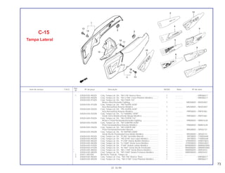 73
Ref.
Item de serviço T.M.O. Nº da peça Descrição NX350 Nota Nº de série
Nº
1 83500-KAS-900ZA Conj. Tampa Lat. Dir., *NH-196* Branco Ross................................ 1 .............. ~ MR006617
83500-KAS-900ZB Conj. Tampa Lat. Dir., *NH-215M* Cinza Phantom Metálico........... 1 .............. ~ MR006617
83500-KAS-910ZA Conj. Tampa Lat. Dir., *NH-196/R-134*
Branco Ross/Vermeho Fighting.................................................... 1 .............. MR200001~ NR203407
83500-KAS-910ZB Conj. Tampa Lat. Dir., *PB-162/PB-242M*
Azul Atessa/Azul Asturias Metálico .............................................. 1 .............. MR200001~ NR203407
83500-KAS-920ZA Conj. Tampa Lat. Dir., *PB-162/PB-242M*
Azul Atessa/Azul Asturias Metálico .............................................. 1 .............. PRP00001~ PRP01861
83500-KAS-920ZB Conj. Tampa Lat. Dir., *G-146M/BG-100M*
Verde Serra Metálico/Verde Marajó Metálico............................... 1 .............. PRP00001~ PRP01861
83500-KAS-930ZA Conj. Tampa Lat. Dir., *NH-193P/R-134*
Branco Cristal Perolizado/Vermelho Fighting............................... 1 .............. PRR00001~ RRR01639
83500-KAS-930ZB Conj. Tampa Lat. Dir., *NH-328P/PB-242M*
Preto Perolizado/Azul Asturias Metálico....................................... 1 .............. PRR00001~ RRR01639
83500-KAS-940ZA Conj. Tampa Lat. Dir., *NH-328P/R-206*
Preto Perolizado/Vermelho Maceió............................................... 1 .............. RRS00001~ SRS02721
83500-KAS-940ZB Conj. Tampa Lat. Dir., *B-146P/NH-206M*
Verde Recife Perolizado/Cinza Médio Metálico ........................... 1 .............. RRS00001~ SRS02721
83500-KAS-950ZA Conj. Tampa Lat. Dir., *R-206* Vermelho Maceió ........................... 1 .............. SRT00001~ TTR005469
83500-KAS-950ZB Conj. Tampa Lat. Dir., *PB-257M* Azul Lápis Metálico................... 1 .............. SRT00001~ TTR005469
83500-KAS-960ZA Conj. Tampa Lat. Dir., *P-23M* Violeta Bonfim Metálico................. 1 .............. VTR000001~ VVR010823
83500-KAS-960ZB Conj. Tampa Lat. Dir., *G-146M* Verde Serra Metálico .................. 1 .............. VTR000001~ VVR010823
83500-KAS-970ZA Conj. Tampa Lat. Dir., *P-6M* Violeta Leblon Metálico ................... 1 .............. WVR000001~ WWR003965
83500-KAS-970ZB Conj. Tampa Lat. Dir., *B-146P* Verde Recife Perolizado .............. 1 .............. WVR000001~ WWR003965
* 83500-KAS-980ZA Conj. Tampa Lat. Dir., *BG-115M* Verde Riviera Metálico ............. 1 .............. XWR000001~ XR003433
* 83500-KAS-980ZB Conj. Tampa Lat. Dir., *RP-154M* Violeta Fortaleza Metálico......... 1 .............. XWR000001~ XR003433
2 83551-300-000 Borracha, Fixação, Tampa Lat. ....................................................... 4 .............. ..................... .......................
3 83600-KAS-900ZA Conj. Tampa Lat. Esq., *NH-196* Branco Ross ............................. 1 .............. ~ MR006617
83600-KAS-900ZB Conj. Tampa Lat. Esq., *NH-215M* Cinza Phantom Metálico......... 1 .............. ~ MR006617
C-15
Tampa Lateral
01.10.99
 