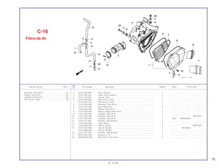 75
Ref.
Item de serviço T.M.O. Nº da peça Descrição NX350 Nota Nº de série
Nº
1 15761-KAS-900 Tubo, Respiro .................................................................................. 1 .............. ..................... .......................
2 15772-292-010 Trava, Tubo, Respiro ....................................................................... 2 .............. ..................... .......................
3 15772-376-000 Junção, Tubo................................................................................... 1 .............. ..................... .......................
4 17210-KAS-900 Filtro de Ar, Comp............................................................................ 1 .............. ..................... .......................
17210-KAS-901 Filtro de Ar, Comp............................................................................ 1 .............. ..................... .......................
5 17214-KAS-900 Elemento, Filtro de Ar ...................................................................... 1 .............. ..................... .......................
6 17215-KAS-900 Anel, Filtro de Ar .............................................................................. 2 .............. ..................... .......................
7 17220-KAS-900 Tampa, Filtro de Ar .......................................................................... 1 .............. ..................... .......................
8 17221-KAS-900 Bucha, Tampa, Filtro de Ar.............................................................. 6 .............. ..................... .......................
9 17222-KAS-900 Conduto, Filtro de Ar........................................................................ 1 .............. ..................... .......................
10 17231-KAS-900 Conduto, Filtro de Ar........................................................................ 1 .............. ~ VR010823
*11 17231-KAS-970 Conduto, Filtro de Ar........................................................................ 1 N-N WVR000001~
12 17316-611-000 Presilha, Tubo Respiro..................................................................... 4 .............. ..................... .......................
13 17358-HA0-680 Tubo, Dreno..................................................................................... 2 .............. ..................... .......................
*14 17369-MA0-000 Tubo B, Dreno.................................................................................. 1 .............. ~ NR203407
15 17373-KAS-900 Tubo A, Respiro............................................................................... 1 .............. PRP00001~
17373-MA0-000 Tubo A, Respiro............................................................................... 1 .............. ..................... .......................
16 17724-102-700 Presilha, Tubo Respiro..................................................................... 1 .............. ..................... .......................
17 90501-MC4-000 Bucha, 6 x 7,5.................................................................................. 4 .............. ..................... .......................
18 90505-MC4-000 Borracha A, Filtro de Ar ................................................................... 4 .............. ..................... .......................
C-16
Filtro de Ar
01.10.99
Elemento, Filtro de Ar...........................................0,2
Tampa, Filtro de Ar ..............................................0,3
Conduto, Filtro de Ar............................................0,6
Filtro de Ar, Comp................................................0,8
 