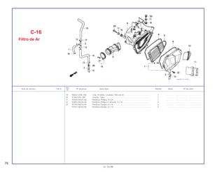 19 90652-GHB-780 Conj. Presilha, Conduto, Filtro de Ar ............................................... 1 .............. ..................... .......................
20 91463-393-780 Junção, Tubo................................................................................... 1 .............. ..................... .......................
21 93500-04025-0G Parafuso Phillips, 4 x 25................................................................... 1 .............. ..................... .......................
22 93893-05018-08 Parafuso Phillips c/ Arruela, 5 x 18.................................................. 6 .............. ..................... .......................
23 95700-06016 00 Parafuso Flange, 6 x 16................................................................... 4 .............. ..................... .......................
95701-06016-00 Parafuso Flange, 6 x 16................................................................... 4 .............. ..................... .......................
Ref.
Item de serviço T.M.O. Nº da peça Descrição NX350 Nota Nº de série
Nº
C-16
Filtro de Ar
76
01.10.99
 
