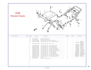 89
Ref.
Item de serviço T.M.O. Nº da peça Descrição NX350 Nota Nº de série
Nº
8 80107-KJ8-000 Borracha, Pára-lama Tras................................................................ 2 .............. ..................... .......................
9 80110-KAS-900 Suporte, Pára-barro Tras. ................................................................ 1 .............. ..................... .......................
10 80120-KV2-900ZA Pára-barro Traseiro, *NH-105* Preto Fosco .................................... 1 .............. ..................... .......................
11 80200-KAS-900ZA Conj. Pára-lama Tras., *R-134* Vermelho Fighting.......................... 1 .............. ~ MR006617
1 .............. PRR00001~ RRR01639
80200-KAS-900ZB Conj. Pára-lama Tras., *NH-1* Preto................................................ 1 .............. ~ MR006617
1 .............. PRR00001~ RRR01639
80200-KAS-900ZE Conj. Pára-lama Tras., *NH-196* Branco Ross ............................... 1 .............. MR200001~ NR203407
80200-KAS-900ZF Conj. Pára-lama Tras., *PB-162* Azul Atessa.................................. 1 .............. MR200001~ PRP01861
80200-KAS-900ZG Conj. Pára-lama Tras., *G-154R* Verde Selva................................. 1 .............. PRP00001~ PRP01861
80200-KAS-940ZA Conj. Pára-lama Tras., *B-147R* Verde Topázio............................. 1 .............. RRS00001~ SRS02721
80200-KAS-940ZB Conj. Pára-lama Tras., *R-206* Vermelho Maceió........................... 1 .............. RRS00001~ TTR005469
80200-KAS-940ZC Conj. Pára-lama Tras., *PB-268R* Azul Escuro Itaguá.................... 1 .............. SRT00001~ TTR005469
80200-KAS-940ZD Conj. Pára-lama Tras., *G-154R* Verde Selva................................. 1 .............. VTR000001~ VVR010823
80200-KAS-940ZE Conj. Pára-lama Tras., *P-4* Azul Abrolhos..................................... 1 .............. VTR000001~ VVR010823
80200-KAS-970ZA Conj. Pára-lama Tras., *P-4* Azul Abrolhos..................................... 1 .............. WVR000001~ WWR003965
80200-KAS-970ZB Conj. Pára-lama Tras., *B-147R* Verde Topázio............................. 1 .............. WVR000001~ WWR003965
* 80200-KAS-970ZC Conj. Pára-lama Tras., *BG-116R* Verde Garopaba....................... 1 .............. XWR000001~ XR003433
* 80200-KAS-970ZD Conj. Pára-lama Tras., *P-35R* Violeta Grumari.............................. 1 .............. XWR000001~ XR003433
12 90003 438-850 Bucha, C.......................................................................................... 2 .............. ..................... .......................
13 90107-428-000 Parafuso B, Especial, 6 mm............................................................. 2 .............. ..................... .......................
C-23
Pára-lama Traseiro
01.10.99
 