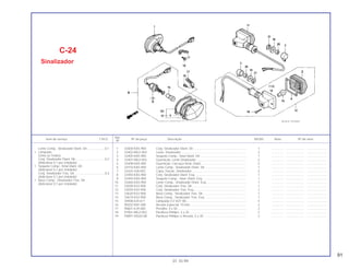 91
Ref.
Item de serviço T.M.O. Nº da peça Descrição NX350 Nota Nº de série
Nº
1 33400-KAS-900 Conj. Sinalizador Diant. Dir.............................................................. 1 .............. ..................... .......................
2 33402-MG2-003 Lente, Sinalizador ............................................................................ 2 .............. ..................... .......................
3 33405-KAS-900 Soquete Comp., Sinal Diant. Dir...................................................... 1 .............. ..................... .......................
4 33407-MG2-003 Guarnição, Lente Sinalizador .......................................................... 2 .............. ..................... .......................
5 33408-KAS-900 Guarnição, Carcaça Sinal. Diant. .................................................... 2 .............. ..................... .......................
6 33410-KAS-900 Lente Comp., Sinalizador Diant. Dir. ............................................... 1 .............. ..................... .......................
7 33425-428-003 Capa, Fiação, Sinalizador................................................................ 2 .............. ..................... .......................
8 33450-KAS-900 Conj. Sinalizador Diant. Esq. ........................................................... 1 .............. ..................... .......................
9 33455-KAS-900 Soquete Comp., Sinal. Diant. Esq. .................................................. 1 .............. ..................... .......................
10 33460-KAS-900 Lente Comp., Sinalizador Diant. Esq............................................... 1 .............. ..................... .......................
11 33500-KV2-900 Conj. Sinalizador Tras. Dir. .............................................................. 1 .............. ..................... .......................
12 33550-KV2-900 Conj. Sinalizador Tras. Esq.............................................................. 1 .............. ..................... .......................
13 33620-KV2-900 Base Comp., Sinalizador Tras. Dir................................................... 1 .............. ..................... .......................
14 33670-KV2-900 Base Comp., Sinalizador Tras. Esq. ............................................... 1 .............. ..................... .......................
15 34908-634-611 Lâmpada (12 V/21 W)...................................................................... 4 .............. ..................... .......................
16 90202-KB7-000 Arruela Especial, 10 mm.................................................................. 2 .............. ..................... .......................
17 90601-KJ9-000 Presilha, 4 x 50 ................................................................................ 2 .............. ..................... .......................
18 91901-MG2-003 Parafuso Phillips, 3 x 25................................................................... 2 .............. ..................... .......................
19 93891-05020-08 Parafuso Phillips c/ Arruela, 5 x 20.................................................. 2 .............. ..................... .......................
C-24
Sinalizador
01.10.99
Lente Comp., Sinalizador Diant. Dir.....................0,1
• Lâmpada
(Uma ou Todas)
Conj. Sinalizador Diant. Dir. .................................0,2
(Adicionar 0,1 por Unidade)
• Soquete Comp., Sinal Diant. Dir.
(Adicionar 0,1 por Unidade)
Conj. Sinalizador Tras. Dir. ..................................0,3
(Adicionar 0,1 por Unidade)
• Base Comp., Sinalizador Tras. Dir.
(Adicionar 0,1 por Unidade)
 
