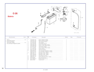 1 31500-KW1-901 Bateria (YB7B-B YUASA)................................................................. 1 .............. ..................... .......................
31500-KW1-902 Bateria (YB7B-B YUASA)................................................................. 1 .............. ..................... .......................
2 31502-KAS-900 Tubo, Respiro, Bateria..................................................................... 1 .............. ..................... .......................
3 31510-KAS-900 Cinta, Bateria ................................................................................... 1 .............. ..................... .......................
4 32401-KAS-900 Cabo Partida, Bateria ...................................................................... 1 .............. ..................... .......................
5 32404-MK3-000 Capa A, Cabo, Motor, Partida ......................................................... 1 .............. ..................... .......................
6 32404-MN9-000 Capa A, Cabo, Partida, Bateria ....................................................... 1 .............. ..................... .......................
7 32410-KAS-900 Cabo, Motor, Partida........................................................................ 1 .............. ..................... .......................
8 32411-253-000 Capa, Terminal, Motor, Partida........................................................ 1 .............. ..................... .......................
9 32412-MF5-000 Capa A, Bateria ............................................................................... 1 .............. ..................... .......................
10 32601-KAS-900 Cabo Terra, Bateria ......................................................................... 1 .............. ..................... .......................
11 35850-KR0-007 Conj. Interruptor, Magnético, Partida .............................................. 1 .............. ..................... .......................
35850-KAS-930 Conj. Interruptor, Magnético, Partida .............................................. 1 .............. ..................... .......................
12 35881-MF5-751 Interruptor Comp., Partida............................................................... 1 .............. ..................... .......................
* 35851-MF5-751 Interruptor Comp., Partida............................................................... 1 .............. ..................... .......................
35851-KBB-900 Interruptor Comp., Partida............................................................... 1 .............. ..................... .......................
13 35855-MF5-751 Conj. Suporte, Fusível...................................................................... 1 .............. ..................... .......................
14 35856-MF5-751 Coxim, Interruptor Comp., Partida................................................... 1 .............. ..................... .......................
15 94070-06080 Porca-Arruela, 8 mm........................................................................ 2 .............. ..................... .......................
16 95701-06010-07 Parafuso Flange, 8 x 10................................................................... 2 .............. ..................... .......................
17 98200-32000 Fusível (20 A)................................................................................... 2 .............. ..................... .......................
Bateria..................................................................0,2
• Cabo Partida, Bateria
• Cabo Terra, Bateria
Cabo, Motor, Partida............................................0,3
• Conj. Interruptor, Magnético Partida
Ref.
Item de serviço T.M.O. Nº da peça Descrição NX350 Nota Nº de série
Nº
C-26
Bateria
94
01.10.99
 