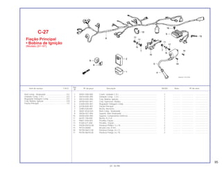 95
Ref.
Item de serviço T.M.O. Nº da peça Descrição NX350 Nota Nº de série
Nº
1 30401-HA0-000 Coxim, Unidade C.D.I...................................................................... 1 .............. ..................... .......................
2 30410-KAS-900 Unidade Comp., C.D.I. .................................................................... 1 .............. ..................... .......................
3 30510-KAS-900 Conj. Bobina, Ignição ...................................................................... 1 .............. ..................... .......................
4 30700-KB7-941 Conj. Supressor, Ruídos.................................................................. 1 .............. ..................... .......................
5 31600-KAS-901 Regulador Voltagem Comp. ............................................................ 1 .............. ..................... .......................
6 32100-KAS-901 Fiação Principal ............................................................................... 1 .............. ..................... .......................
7 32983-028-000 Bucha, Borracha.............................................................................. 2 .............. ..................... .......................
8 38301-KG0-024 Relé Comp., Sinalizador .................................................................. 1 .............. ..................... .......................
9 38306-GE7-000 Suporte, Relé Sinalizador ................................................................ 1 .............. ..................... .......................
10 50300-KAS-900 Suporte, Componentes Elétricos..................................................... 1 .............. ..................... .......................
11 66181-706-000 Bucha, 8 x 5,8.................................................................................. 2 .............. ..................... .......................
12 90651-KV6-003 Presilha, Fiação ............................................................................... 1 .............. ..................... .......................
13 91405-671-000 Presilha, Fiação .............................................................................. 1 .............. ..................... .......................
14 93500-05016-0A Parafuso Phillips, 5 x 18................................................................... 2 .............. ..................... .......................
15 94103-06000 Arruela Lisa, 8 mm........................................................................... 2 .............. ..................... .......................
18 95700-06012-00 Parafuso Flange, 8 x 12................................................................... 1 .............. ..................... .......................
17 95700 06018-00 Parafuso Flange, 8 x 18................................................................... 2 .............. ..................... .......................
C-27
Fiação Principal
• Bobina de Ignição
(Modelo (91~97)
01.10.99
Relé Comp., Sinalizador ......................................0,2
Unidade Comp. C.D.I. .........................................0,4
Regulador Voltagem Comp. ................................0,5
Conj. Bobina, Ignição ..........................................0,8
Fiação Principal ...................................................1,5
 