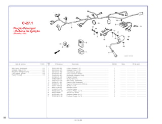 1 30401-HA0-000 Coxim, Unidade C.D.I...................................................................... 1 .............. ..................... .......................
2 30410-KAS-971 Unidade Comp., C.D.I. .................................................................... 1 .............. ..................... .......................
3 30510-KAS-900 Conj. Bobina, Ignição ...................................................................... 1 .............. ..................... .......................
4 30700-KB7-941 Conj. Supressor, Ruídos.................................................................. 1 .............. ..................... .......................
5 31600-KAS-901 Regulador Voltagem Comp. ............................................................ 1 .............. ..................... .......................
6 32100-KAS-970 Fiação Principal ............................................................................... 1 .............. ..................... .......................
7 32983-028-000 Bucha, Borracha.............................................................................. 2 .............. ..................... .......................
8 38301-KG0-024 Relé Comp., Sinalizador .................................................................. 1 .............. ..................... .......................
9 38306-GE7-000 Suporte, Relé Sinalizador ................................................................ 1 .............. ..................... .......................
10 50300-KAS-900 Suporte, Componentes Elétricos..................................................... 1 .............. ..................... .......................
11 66181-706-000 Bucha, 8 x 5,8.................................................................................. 2 .............. ..................... .......................
12 90651-KV6-003 Presilha, Fiação ............................................................................... 1 .............. ..................... .......................
13 91405-671-000 Presilha, Fiação ............................................................................... 1 .............. ..................... .......................
14 93500-05016-0A Parafuso Phillips, 5 x 18................................................................... 2 .............. ..................... .......................
15 94103-06000 Arruela Lisa, 8 mm........................................................................... 2 .............. ..................... .......................
18 95700-06012-00 Parafuso Flange, 8 x 12................................................................... 1 .............. ..................... .......................
17 95700 06018-00 Parafuso Flange, 8 x 18................................................................... 2 .............. ..................... .......................
Relé Comp., Sinalizador ......................................0,2
Unidade Comp. C.D.I. .........................................0,4
Regulador Voltagem Comp. ................................0,5
Conj. Bobina, Ignição ..........................................0,8
Fiação Principal ...................................................1,5
Ref.
Item de serviço T.M.O. Nº da peça Descrição NX350 Nota Nº de série
Nº
C-27.1
Fiação Principal
• Bobina de Ignição
(Modelo (~98)
96
01.10.99
 
