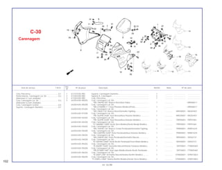 1 61310-KAS-900 Suporte, Carenagem Dianteira........................................................ 1 .............. ..................... .......................
2 61328-KAS-900 Suporte A, Carenagem.................................................................... 2 .............. ..................... .......................
3 61330-KAS-900 Conj. Pára-brisa............................................................................... 1 .............. ..................... .......................
4 64200-KAS-900ZA Conj. Carenagem Lat. Dir.,
*NH-196/PB-200* Branco Ross/Azul Dakar.................................. 1 .............. ~ MR006617
64200-KAS-900ZB Conj. Carenagem Lat. Dir.,
*NH-215M/NH-1* Cinza Phantom Metálico/Preto......................... 1 .............. ~ MR006617
64200-KAS-910ZA Conj. Carenagem Lat. Dir.,
*NH-196/R-134* Branco Ross/Vermelho Fighting ........................ 1 .............. MR200001~ NR203407
64200-KAS-910ZB Conj. Carenagem Lat. Dir.,
*PB-162/PB-242M* Azul Atessa/Azul Astúrias Metálico............... 1 .............. MR200001~ NR203407
64200-KAS-920ZA Conj. Carenagem Lat. Dir.,
*PB-162/PB-242M* Azul Atessa/Azul Astúrias Metálico............... 1 .............. PRP00001~ PRP01861
64200-KAS-920ZB Conj. Carenagem Lat. Dir.,
*G-146M/BG-100M* Verde Serra Metálico/Verde Marajó Metálico.... 1 .............. PRP00001~ PRP01861
64200-KAS-930ZA Conj. Carenagem Lat. Dir.,
*NH-193P/R-134* Branco Cristal Perolizado/Vermehlo Fighting.. 1 .............. PRR00001~ RRR01639
64200-KAS-930ZB Conj. Carenagem Lat. Dir.,
*NH-328P/PB-242M* Preto Perolizado/Azul Asturias Metálico..... 1 .............. PRR00001~ RRR01639
64200-KAS-940ZA Conj. Carenagem Lat. Dir.,
*NH-328P/R-206* Preto Perolizado/Vermelho Maceió.................. 1 .............. RRS00001~ SRS02721
64200-KAS-940ZB Conj. Carenagem Lat. Dir.,
*B-146P/NH-206M* Verde Recife Perolizado/Cinza Médio Metálico . 1 .............. RRS00001~ SRS02721
64200-KAS-950ZA Conj. Carenagem Lat. Dir.,
*R-206/RP-154M* Vermelho Maceió/Violeta Fortaleza Metálico... 1 .............. SRT00001~ TTR005469
64200-KAS-950ZB Conj. Carenagem Lat. Dir.,
*PB-257M/B-146P* Azul Lápis Metálico/Verde Recife Perolizado... 1 .............. SRT00001~ TTR005469
64200-KAS-960ZA Conj. Carenagem Lat. Dir.,
*R-206/P-23M* Vermelho Maceió/Violeta Bonfim Metálico........... 1 .............. VTR000001~ VVR010823
64200-KAS-960ZB Conj. Carenagem Lat. Dir.,
*P-23M/G-146M* Violeta Bonfim Metálico/Verde Serra Metálico ... 1 .............. VTR000001~ VVR010823
Conj. Pára-brisa ...................................................0,1
Painel Interno, Carenagem Lat. Dir......................0,2
(Adicionar 0,1 por Unidade)
Conj. Carenagem Lat. Dir. ...................................0,3
(Adicionar 0,2 por Unidade)
Conj. Carenagem Central ....................................0,4
Suporte, Carenagem Dianteira ............................0,7
Ref.
Item de serviço T.M.O. Nº da peça Descrição NX350 Nota Nº de série
Nº
C-30
Carenagem
102
01.10.99
 