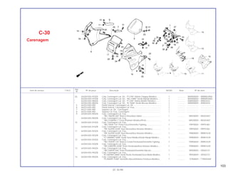 103
Ref.
Item de serviço T.M.O. Nº da peça Descrição NX350 Nota Nº de série
Nº
(4) 64200-KAS-970ZA Conj. Carenagem Lat. Dir., *P-27M* Violeta Chappy Metálico........ 1 .............. WVR000001~ WWR003965
64200-KAS-970ZB Conj. Carenagem Lat. Dir., *BG-100M* Verde Marajó Metálico...... 1 .............. WVR000001~ WWR003965
* 64200-KAS-980ZA Conj. Carenagem Lat. Dir., *P-23M* Violeta Bonfim Metálico ......... 1 .............. XWR000001~ XR003433
* 64200-KAS-980ZA Conj. Carenagem Lat. Dir., *B-156M* Verde Biscaia Metálico........ 1 .............. XWR000001~ XR003433
5 64202-KAS-900 Painel Interno, Carenagem Lat. Dir. ................................................ 1 .............. ..................... .......................
6 64203-KAS-900 Painel Interno, Carenagem Lat. Esq................................................ 1 .............. ..................... .......................
7 64221-KAS-900 Suporte Lat. Dir., Carenagem.......................................................... 1 .............. ..................... .......................
8 64222-KAS-900 Suporte Lat. Esq., Carenagem ........................................................ 1 .............. ..................... .......................
9 64300-KAS-900ZA Conj. Carenagem Lat. Esq.,
*NH-196/PB-200* Branco Ross/Azul Dakar.................................. 1 .............. MR200001~ NR203407
64300-KAS-900ZB Conj. Carenagem Lat. Esq.,
*NH-215M/NH-1*Cinza Phantom Metálico/Preto.......................... 1 .............. MR200001~ NR203407
10 64300-KAS-910ZA Conj. Carenagem Lat. Esq.,
*NH-105/R-134* Preto Fosco/Vermelho Fighting.......................... 1 .............. PRP00001~ PRP01861
64300-KAS-910ZB Conj. Carenagem Lat. Esq.,
*PB-162/PB-242M* Azul Atessa/Azul Asturias Metálico............... 1 .............. PRP00001~ PRP01861
11 64300-KAS-920ZA Conj. Carenagem Lat. Esq.,
*PB-162/PB-242M* Azul Atessa/Azul Asturias Metálico............... 1 .............. PRR00001~ RRR01639
64300-KAS-920ZB Conj. Carenagem Lat. Esq.,
*G-146M/BG-100M* Verde Serra Metálico/Verde Marajó Metálico ... 1 .............. PRR00001~ RRR01639
12 64300-KAS-930ZA Conj. Carenagem Lat. Esq.,
*NH-193P/R-134* Branco Cristal Perolizado/Vermelho Fighting.. 1 .............. PRR00001~ RRR01639
64300-KAS-930ZB Conj. Carenagem Lat. Esq.,
*NH-328P/PB-242M* Preto Perolizado/Azul Asturias Metálico..... 1 .............. PRR00001~ RRR01639
13 64300-KAS-940ZA Conj. Carenagem Lat. Esq.,
*NH-328P/R-206* Preto Perolizado/Vermelho Maceió.................. 1 .............. RRS00001~ SRS02721
64300-KAS-940ZB Conj. Carenagem Lat. Esq.,
*B-146P/NH-206M* Verde Recife Perolizado/Cinza Médio Metálico . 1 .............. RRS00001~ SRS02721
14 64300-KAS-950ZA Conj. Carenagem Lat. Esq.,
*R-206/RP-154M* Vermelho Maceió/Violeta Fortaleza Metálico... 1 .............. STR00001~ TTR005469
C-30
Carenagem
01.10.99
 