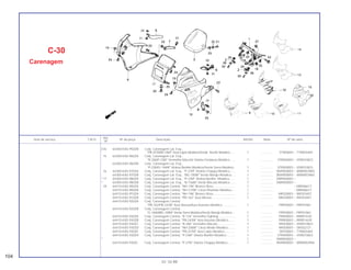 (14) 64300-KAS-950ZB Conj. Carenagem Lat. Esq.,
*PB-257M/B-146P* Azul Lápis Metálico/Verde Recife Metálico ..... 1 .............. STR00001~ TTR005469
15 64300-KAS-960ZA Conj. Carenagem Lat. Esq.,
*R-206/P-23M* Vermelho Maceió/ Violeta Fortaleza Metálico...... 1 .............. VTR000001~ VVR010823
64300-KAS-960ZB Conj. Carenagem Lat. Esq.,
*P-23M/G-146M* Violeta Bonfim Metálico/Verde Serra Metálico . 1 .............. VTR000001~ VVR010823
16 64300-KAS-970ZA Conj. Carenagem Lat. Esq., *P-27M* Violeta Chappy Metálico...... 1 .............. WVR000001~ WWR003965
64300-KAS-970ZB Conj. Carenagem Lat. Esq., *BG-100M* Verde Marajó Metálico.... 1 .............. WVR000001~ WWR003965
*17 64300-KAS-980ZA Conj. Carenagem Lat. Esq., *P-23M* Violeta Bonfim Metálico....... 1 .............. XWR000001~
* 64300-KAS-980ZB Conj. Carenagem Lat. Esq., *B-156M* Verde Biscaia Metálico...... 1 .............. XWR000001~
18 64410-KAS-900ZA Conj. Carenagem Central, *NH-196* Branco Ross ......................... 1 .............. ~ MR006617
64410-KAS-900ZB Conj. Carenagem Central, *NH-215M* Cinza Phantom Metálico.... l .............. ~ MR006617
64410-KAS-910ZA Conj. Carenagem Central, *NH-196* Branco Ross ......................... 1 .............. MR200001~ NR203407
64410-KAS-910ZB Conj. Carenagem Central, *PB-162* Azul Atessa ........................... 1 .............. MR200001~ NR203407
64410-KAS-920ZA Conj. Carenagem Central,
*PB-162/PB-242M* Azul Atessa/Azul Asturias Metálico............... 1 .............. PRP00001~ PRP01861
64410-KAS-920ZB Conj. Carenagem Central,
*G-146M/BG-100M* Verde Serra Metálico/Verde Marajó Metálico.... 1 .............. PRP00001~ PRP01861
64410-KAS-930ZA Conj. Carenagem Central, *R-134* Vermelho Fighting ................... 1 .............. PRR00001~ RRR01639
64410-KAS-930ZB Conj. Carenagem Central, *PB-242M* Azul Asturias Metálico........ 1 .............. PRR00001~ RRR01639
64410-KAS-930ZC Conj. Carenagem Central, *R-206* Vermelho Maceió..................... 1 .............. RRS00001~ VVR010823
64410-KAS-930ZD Conj. Carenagem Central, *NH-206M* Cinza Médio Metálico........ 1 .............. RRS00001~ SRS02721
64410-KAS-930ZE Conj. Carenagem Central, *PB-257M* Azul Lápis Metálico............ 1 .............. SRT00001~ TTR005469
64410-KAS-930ZH Conj. Carenagem Central, *P-23M* Violeta Bonfim Metálico .......... 1 .............. VTR000001~ VVR010823
* 1 .............. XWR000001~
64410-KAS-930ZL Conj. Carenagem Central, *P-27M* Violeta Chappy Metálico......... 1 .............. WVR000001~ WWR003965
Ref.
Item de serviço T.M.O. Nº da peça Descrição NX350 Nota Nº de série
Nº
C-30
Carenagem
104
01.10.99
 