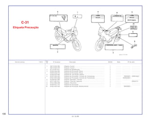 1 38215-KAS-900 Etiqueta, Fusível............................................................................... 1 .............. ..................... .......................
* 38215-KAS-970 Etiqueta, Fusível............................................................................... 1 .............. ..................... .......................
2 87125-087-910 Etiqueta de Identificação................................................................. 1 .............. ..................... .......................
3 87505-KA6-900 Etiqueta de Precaução, Pneus ........................................................ 1 .............. ..................... .......................
* 87505-KA6-910 Etiqueta de Precaução, Pneus ........................................................ 1 .............. ..................... .......................
4 87506 KAS-900 Etiqueta de Precaução, Bateria...................................................... 1 .............. ..................... .......................
5 87507-KAS-920 Etiqueta de Precaução, Corrente de Transmissão.......................... 1 .............. PRP00001~ VVR010823
* 87507-MY5-B60 Etiqueta de Precaução, Corrente de Transmissão.......................... 1 .............. WVR000001~
6 87508-KB7-900 Etiqueta, Ajustador, Corrente .......................................................... 1 .............. ..................... .......................
7 87511-087-910 Etiqueta, Trava do Capacete........................................................... 1 .............. ~ SRS02721
8 87522-MR4-900 Etiqueta, Pára-brisa ......................................................................... 1 .............. ..................... .......................
9 87560-KE2-710 Etiqueta de Precaução .................................................................... 1 .............. ..................... .......................
10 87562-KAS-940 Etiqueta de Precaução, Abastecimento.......................................... 1 .............. RRS00001~
Ref.
Item de serviço T.M.O. Nº da peça Descrição NX350 Nota Nº de série
Nº
C-31
Etiqueta Precaução
106
01.10.99
 