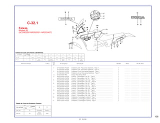 109
Ref.
Item de serviço T.M.O. Nº da peça Descrição NX350 Nota Nº de série
Nº
1 61103-KAS-910ZA Emblema, Dir. Pára-lama Dianteiro, *Tipo I*.................................... 1 .............. ..................... .......................
61103-KAS 910ZB Emblema, Dir. Pára-lama Dianteiro, *Tipo II*................................... 1 .............. ..................... .......................
2 61104-KAS-910ZA Emblema. Esq. Pára-lama Dianteiro, *Tipo I*.................................. 1 .............. ..................... .......................
* 61104-KAS-910ZB Emblema, Esq. Pára-lama Dianteiro, *Tipo II*................................. 1 .............. ..................... .......................
3 61322-KAS-900 Faixa, Pára-brisa Diant. ................................................................... 1 .............. ..................... .......................
4 64223-KAS-910ZA Faixa A, Carenagem Lat. Dir., *Tipo I*............................................. 1 .............. ..................... .......................
64223-KAS-910ZB Faixa A, Carenagem Lat. Dir., *Tipo II*............................................ 1 .............. ..................... .......................
5 64224-KAS-910ZA Faixa A, Carenagem Lat. Esq., *Tipo I*........................................... 1 .............. ..................... .......................
64224-KAS-910ZB Faixa A, Carenagem Lat. Esq., *Tipo II*.......................................... 1 .............. ..................... .......................
6 64225-KAS-910ZA Faixa B, Carenagem Lat. Dir., *Tipo I*............................................. 1 .............. ..................... .......................
64225-KAS-910ZB Faixa B, Carenagem Lat. Dir., *Tipo II*............................................ 1 .............. ..................... .......................
7 64226-KAS-910ZA Faixa B, Carenagem Lat. Esq., *Tipo I*........................................... 1 .............. ..................... .......................
64226-KAS-910ZB Faixa B, Carenagem Lat. Esq., *Tipo II*.......................................... 1 .............. ..................... .......................
8 64227-KAS-910ZA Faixa C, Carenagem Lat. Dir., *Tipo I* ............................................ 1 .............. ..................... .......................
64227-KAS-910ZB Faixa C, Carenagem Lat. Dir., *Tipo II* ........................................... 1 .............. ..................... .......................
9 64228-KAS-910ZA Faixa C, Carenagem Lat. Esq., *Tipo I*........................................... 1 .............. ..................... .......................
64228-KAS-910ZB Faixa C, Carenagem Lat. Esq., *Tipo II*.......................................... 1 .............. ..................... .......................
10 64229-KAS-910ZA Emblema, Carenagem Lateral, *Tipo I*........................................... 2 .............. ..................... .......................
64229-KAS-910ZB Emblema, Carenagem Lateral, *Tipo II*.......................................... 2 .............. ..................... .......................
11 64421-KAS-910ZA Emblema, Carenagem Central, *Tipo I* .......................................... 1 .............. ..................... .......................
C-32.1
Faixas
Modelo 92
(9C2ND0501MR200001~NR203407)
01.10.99
Tabela de Cores do Emblema Traseiro
Cor da Moto
Posição
N P
Tipo
NH-196 VI Vermelho Branco
PB-162 VII
Prata
Azul
Metálica
Cor da Moto
Posição
A B C D E F H I J
Tipo
NH-196 I Branco Vermelho
Azul
Azul Preto Branco Vermelho Prata
Azul
Claro Claro
PB-162 II Azul
Azul
Prata
Vermelho
Preto
Branco
Prata Prata
Azul
Metálico Fluorescente Pérola Metálico
Tabela de Cores para Faixas e Emblemas
 