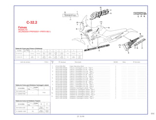 111
Ref.
Item de serviço T.M.O. Nº da peça Descrição NX350 Nota Nº de série
Nº
1 61322-KAS-900 Faixa, Pára-brisa Diant. ................................................................... 1 .............. ..................... .......................
2 64223-KAS-920ZA Faixa A, Carenagem Lat. Dir., *Tipo I*............................................. 1 .............. ..................... .......................
64223-KAS-920ZB Faixa A, Carenagem Lat. Dir., *Tipo II*............................................ 1 .............. ..................... .......................
3 64224-KAS-920ZA Faixa A, Carenagem Lat. Esq., *Tipo I*........................................... 1 .............. ..................... .......................
64224-KAS-920ZB Faixa A, Carenagem Lat. Esq., *Tipo II*.......................................... 1 .............. ..................... .......................
4 64225-KAS-920ZA Faixa B, Carenagem Lat. Dir., *Tipo I*............................................. 1 .............. ..................... .......................
64225-KAS-920ZB Faixa B, Carenagem Lat. Dir., *Tipo II*............................................ 1 .............. ..................... .......................
5 64226-KAS-920ZA Faixa B, Carenagem Lat. Esq., *Tipo I*........................................... 1 .............. ..................... .......................
64226-KAS-920ZB Faixa B, Carenagem Lat. Esq., *Tipo II*.......................................... 1 .............. ..................... .......................
6 64227-KAS-920ZA Faixa C, Carenagem Lat. Dir., *Tipo I* ............................................ 1 .............. ..................... .......................
64227-KAS-920ZB Faixa C, Carenagem Lat. Dir., *Tipo II* ........................................... 1 .............. ..................... .......................
7 64228-KAS-920ZA Faixa C, Carenagem Lat. Esq., *Tipo I*........................................... 1 .............. ..................... .......................
64228-KAS-920ZB Faixa C, Carenagem Lat. Esq., *Tipo II*.......................................... 1 .............. ..................... .......................
8 64229-KAS-920ZA Emblema, Carenagem Lateral, *Tipo I*........................................... 2 .............. ..................... .......................
9 64233-KAS-920ZA Emblema A, Carenagem Lateral, *Tipo I*........................................ 1 .............. ..................... .......................
64233-KAS-920ZB Emblema A, Carenagem Lateral, *Tipo II*....................................... 1 .............. ..................... .......................
10 64234-KAS-920ZA Emblema B, Carenagem Lateral, *Tipo I*........................................ 1 .............. ..................... .......................
64234-KAS-920ZB Emblema B, Carenagem Lateral, *Tipo II*....................................... 1 .............. ..................... .......................
11 64421-KAS-920ZA Emblema, Carenagem Central, *Tipo I* .......................................... 1 .............. ..................... .......................
64421-KAS-920ZB Emblema, Carenagem Central, *Tipo II* ......................................... 1 .............. ..................... .......................
C-32.2
Faixas
Modelo 93
(9C2ND0501PRP00001~PRP01861)
01.10.99
Tabela de Cores para Emblema Carenagem Lateral
Tabela de Cores do Emblema Traseiro
Cor da Moto
Posição
N P
Tipo
PB-162/PB-242M VII
Prata
Azul
Metálica
G-146M/BG-100M VIII
Prata Verde
Metálica Selva
Cor da Moto
Posição
J
Tipo
PB-162/PB-242M
I Prata
G-146M/BG100M
Cor da Moto
Posição
A B C D E F G H I
Tipo
Cinza
PB-162/PB-242M I Vermelho Vermelho
Branco Violeta
Metálico
Violeta
Prata Vermelho Azul
Pérola Metálico
Blitz
Metálica
Cinza Cinza Cinza Verde
G-146M/BG100M II
Preto
Prata Metálico
Rosa
Metálico Metálico Rosa
Rosa
Serra
Metálico
Phantom
Metálico
Phantom Phantom
Metálico
Metálico
Tabela de Cores para Faixas e Emblemas
 