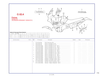 115
Ref.
Item de serviço T.M.O. Nº da peça Descrição NX350 Nota Nº de série
Nº
1 61322-KAS-900 Faixa, Pára-brisa Diant. ................................................................... 1 .............. ..................... .......................
2 64223-KAS-930 Faixa A, Carenagem Lat. Dir. .......................................................... 1 .............. ..................... .......................
3 64224-KAS-930 Faixa A, Carenagem Lat. Esq.......................................................... 1 .............. ..................... .......................
4 64225-KAS-940ZA Faixa B, Carenagem Lat. Dir., *Tipo I*............................................. 1 .............. ..................... .......................
64225-KAS-940ZB Faixa B, Carenagem Lat. Dir., *Tipo II*............................................ 1 .............. ..................... .......................
5 64226-KAS-940ZA Faixa B, Carenagem Lat. Esq., *Tipo I*........................................... 1 .............. ..................... .......................
64226-KAS-940ZB Faixa B, Carenagem Lat. Esq., *Tipo II*.......................................... 1 .............. ..................... .......................
6 64227-KAS-940ZA Faixa C, Carenagem Lat. Dir., *Tipo I* ............................................ 1 .............. ..................... .......................
64227-KAS-940ZB Faixa C, Carenagem Lat. Dir., *Tipo II* ........................................... 1 .............. ..................... .......................
7 64228-KAS-940ZA Faixa C, Carenagem Lat. Esq., *Tipo I*........................................... 1 .............. ..................... .......................
64228-KAS-940ZB Faixa C, Carenagem Lat. Esq., *Tipo II*.......................................... 1 .............. ..................... .......................
8 64229-KAS-940ZA Faixa D, Carenagem Lat. Dir., *Tipo I* ............................................ 1 .............. ..................... .......................
64229-KAS-940ZB Faixa D, Carenagem Lat. Dir., *Tipo II* ........................................... 1 .............. ..................... .......................
9 64230-KAS 940ZA Faixa D, Carenagem Lat. Esq., *Tipo I*........................................... 1 .............. ..................... .......................
64230-KAS-940ZB Faixa D, Carenagem Lat. Esq., *Tipo II*.......................................... 1 .............. ..................... .......................
10 64421-KAS-930ZA Emblema, Carenagem Central, *Tipo I* .......................................... 1 .............. ..................... .......................
64421-KAS-930ZB Emblema, Carenagem Central, *Tipo II* ......................................... 1 .............. ..................... .......................
11 87119-KAS-940ZA Emblema, Pára-lama Traseiro, *Tipo I*............................................ 1 .............. ..................... .......................
12 87121-KAS-940ZA Faixa Dir., Tanque Combustível, *Tipo I*......................................... 1 .............. ..................... .......................
87121-KAS-940ZB Faixa Dir., Tanque Combustível, *Tipo II*........................................ 1 .............. ..................... .......................
C-32.4
Faixas
Modelo 95
(9C2ND0501RRS00001~SRS02721)
01.10.99
Cor da Moto
Posição
A B C D E F G H
Tipo
NH-328P I
Violeta
Vermelho Branco
Púrpura
Preto Branco
Prata
Vermelho
Metálica Metálica Metálica
B-146P II
Púrpura
Preto Laranja Vermelho Preto
Prata Prata Cinza
Metálica Metálica Metálica Metálica
Tabela de Cores para Faixas Emblema
 