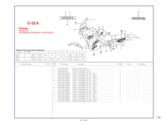 119
Ref.
Item de serviço T.M.O. Nº da peça Descrição NX350 Nota Nº de série
Nº
1 61322-KAS-900 Faixa, Pára-brisa Diant .................................................................... 1 .............. ..................... .......................
2 64223-KAS-930 Faixa A, Carenagem Lat. Dir. .......................................................... 1 .............. ..................... .......................
3 64224-KAS-930 Faixa A, Carenagem Lat. Esq.......................................................... 1 .............. ..................... .......................
4 64225-KAS-960ZA Faixa B, Carenagem Lat. Dir., *Tipo I*............................................. 1 .............. ..................... .......................
64225-KAS-960ZB Faixa B, Carenagem Lat. Dir., *Tipo II*............................................ 1 .............. ..................... .......................
5 64226-KAS-960ZA Faixa B, Carenagem Lat. Esq., *Tipo I*........................................... 1 .............. ..................... .......................
64226-KAS-960ZB Faixa B, Carenagem Lat. Esq., *Tipo II*.......................................... 1 .............. ..................... .......................
6 64227-KAS-960ZA Faixa C, Carenagem Lat. Dir., *Tipo I* ............................................ 1 .............. ..................... .......................
64227-KAS-960ZB Faixa C, Carenagem Lat. Dir., *Tipo II* ........................................... 1 .............. ..................... .......................
7 64228-KAS-960ZA Faixa C, Carenagem Lat. Esq., *Tipo I*........................................... 1 .............. ..................... .......................
64228-KAS-960ZB Faixa C, Carenagem Lat. Esq., *Tipo II*.......................................... 1 .............. ..................... .......................
* 8 64229-KAS-960ZA Faixa D, Carenagem Lat. Dir., *Tipo I* ............................................ 1 .............. ..................... .......................
* 64229-KAS-960ZB Faixa D, Carenagem Lat. Dir., *Tipo II* ........................................... 1 .............. ..................... .......................
9 64230-KAS-960ZA Faixa D, Carenagem Lat. Esq., *Tipo I*........................................... 1 .............. ..................... .......................
* 64230-KAS-960ZB Faixa D, Carenagem Lat. Esq., *Tipo II*.......................................... 1 .............. ..................... .......................
10 64235-KAS-960ZA Faixa E, Carenagem Lat. Dir., *Tipo I*............................................. 1 .............. ..................... .......................
64235-KAS-960ZB Faixa E, Carenagem Lat. Dir., *Tipo II*............................................ 1 .............. ..................... .......................
11 64236-KAS-960ZA Faixa E, Carenagem Lat. Esq., *Tipo I* ........................................... 1 .............. ..................... .......................
64236-KAS-960ZB Faixa E, Carenagem Lat. Esq., *Tipo II* .......................................... 1 .............. ..................... .......................
12 64421-KAS-930ZA Emblema Carenagem Central, *Tipo I* ........................................... 1 .............. ..................... .......................
01.10.99
Cor da Moto
Posição
A B C D E F G I J
Tipo
R-206 Púrpura Vermelho
Violeta Preto
Prata Branco Branco
Vermelho I Metálica Maceió Laranja Amarelo Metálica Pérola Pérola
Maceió (P-23M) (P-206)
Metálico (NH-1)
(NH-146M) (NH-193P) (NH-193P)
P-23M Verde Serra Púrpura
Rosa Vermelho Prata Preto
Prata Branco
Prata
Púrpura II Metálico Metálica Metálica Pérola
Metálica (G-146M) (P-23M)
Metálica Metálico Metálico (NH-1)
(NH-295M) (NH-195P)
Metálica
Tabela de Cores para Faixas e Emblemas
C-32.6
Faixas
Modelo 97
(9C2ND050VTR000001~VVR010823)
 