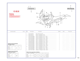 123
Ref.
Item de serviço T.M.O. Nº da peça Descrição NX350 Nota Nº de série
Nº
1 61322-KAS-900 Faixa, Pára-brisa Diant. ................................................................... 1 .............. ..................... .......................
2 64223-KAS-930 Faixa A, Carenagem Lat. Dir. .......................................................... 1 .............. ..................... .......................
3 64224-KAS-930 Faixa A, Carenagem Lat. Esq.......................................................... 1 .............. ..................... .......................
4 64225-KAS-980ZA Faixa B, Carenagem Lat. Dir., *Tipo I*............................................. 1 .............. ..................... .......................
64225-KAS-980ZB Faixa B, Carenagem Lat. Dir., *Tipo II*............................................ 1 .............. ..................... .......................
5 64226-KAS-980ZA Faixa B, Carenagem Lat. Esq., *Tipo I*........................................... 1 .............. ..................... .......................
64226-KAS-980ZB Faixa B, Carenagem Lat. Esq., *Tipo II*.......................................... 1 .............. ..................... .......................
6 64227-KAS 980ZA Faixa C, Carenagem Lat. Dir., *Tipo I* ............................................ 1 .............. ..................... .......................
64227-KAS-980ZB Faixa C, Carenagem Lat. Dir., *Tipo II* ........................................... 1 .............. ..................... .......................
7 64228-KAS-980ZA Faixa C, Carenagem Lat. Esq., *Tipo I*........................................... 1 .............. ..................... .......................
64228-KAS-980ZB Faixa C, Carenagem Lat. Esq., *Tipo II*.......................................... 1 .............. ..................... .......................
8 64229-KAS-980ZA Faixa D, Carenagem Lat. Dir., *Tipo I* ............................................ 1 .............. ..................... .......................
64229-KAS-980ZB Faixa D, Carenagem Lat. Dir., *Tipo II* ........................................... 1 .............. ..................... .......................
9 64230-KAS-980ZA Faixa D, Carenagem Lat. Esq., *Tipo I*........................................... 1 .............. ..................... .......................
64230-KAS-980ZB Faixa D, Carenagem Lat. Esq., *Tipo II*.......................................... 1 .............. ..................... .......................
10 64235-KAS-980ZA Faixa E, Carenagem Lat. Dir., *Tipo I*............................................. 1 .............. ..................... .......................
64235-KAS-980ZB Faixa E, Carenagem Lat. Dir., *Tipo II*............................................ 1 .............. ..................... .......................
11 64236-KAS-980ZA Faixa E, Carenagem Lat. Esq., *Tipo I* ........................................... 1 .............. ..................... .......................
64236-KAS-980ZB Faixa E, Carenagem Lat. Esq., *Tipo II* .......................................... 1 .............. ..................... .......................
12 64421-KAS-930ZB Emblema, Carenagem Central, *Tipo II* ......................................... 1 .............. ..................... .......................
C-32.8
Faixas
Modelo 99
(9C2ND050XWR000001
9C2ND500XR003433~)
01.10.99
Cor da Moto
Posição
A B C D E
Tipo
P-23M
Verde
B-115M
Púrpura I Amarelo Laranja Púrpura Verde Riviera
Metálica
Metálico
Metálico
B-156M
II Violeta Laranja Verde
RP154M
Azul Biscaia Amarelo Violeta Fortaleza
Metálico
Metálica Metálica Metálico
Metálico
Tabela de Cores das Faixas e Emblema
Cor da Moto F G
Tipo
P-23M
Púrpura
Metálica
II
Prata NH-1
B-156M Metálica Preto
Azul Biscaia
Metálico
Tabela de Cores do Emblema
Carenagem Central
Cor da Moto H
Tipo
P-23M
Púrpura
Metálica
I
NH-262M
B-156M
Prata
Azul Biscaia
Metálica
Metálico
Tabela de Cores do Emblema
do Pára-lama Traseiro
 