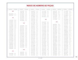 125
01.10.99
Nº da Peça Nº do bloco Nº da Peça Nº do bloco Nº da Peça Nº do bloco Nº da Peça Nº do bloco Nº da Peça Nº do bloco Nº da Peça Nº do bloco
ÍNDICE DE NÚMERO DE PEÇAS
06000
06431-MA3-405 C-9
06450-KAS-890 C-11
11000
11100 KAS-900 M-13
11100-KAS-901 M-13
11100-KAS-970 M-13
11110-KAS-970 M-13
11191-KAS-900 M-13
11200-KAS-900 M-13
11200-KAS-970 M-13
11330-KAS-900 M-6
11330-KAS-910 M-6
11333-KAS-910 M-6
11333-KV2-901 M-6
11335-KN5-670 M-6
11340-KAS-900 M-9
11340-KAS-910 M-9
11345-KAS-900 M-9
11345-KAS-910 M-9
11351-KAS-900 M-9
11351-KAS-910 M-9
11352-KG0-010 M-9
11394-KAS-890 M-6
11394-KL3-680 M-6
11395-KAS-890 M-9
11395-KAS-900 M-9
12000
12100-KV2-900 M-5
12191-KF0-000 M-5
12200-KAS-900 M-2
12209-KL4-005 M-3
12231-KN5-305 M-2
12251-KAS-901 M-2
12311-KV2-940 M-1
12361-KAS-900 M-1
12391-KAS-901 M-1
12431-KG0-000 M-1
13000
13000-KAS-900 M-14
13000-KAS-970 M-14
13011-KV2-305 M-14
13012-KV2-305 M-14
13013-KV2-305 M-14
13101-KV2-902 M-14
13102-KV2-305 M-14
13103-KV2-305 M-14
13111-440-000 M-11
13111-KL3-670 M-14
13201-KV2-900 M-14
13202-KF0-003 M-14
13381-KAS-900 M-14
13381-KF0-310 M-14
13417-KF0-300 M-14
13419-KG0-980 M-14
13420-KAS-900 M-14
14000
14000-KAS-900 M-3
14000-KAS-901 M-3
14100-KAS-900 M-3
14102-MN1-670 M-3
14105-KV2-940 M-3
14105-MK4-862 M-3
14106-MN1-670 M-3
14121-KAS-900 M-3
14122-KV2-940 M-3
14125-KV2-940 M-3
14126-KV2-940 M-3
14312-KF0-000 M-7
14321-KF0-000 M-4
14322-MN1-670 M-4
14325-KV2-941 M-3
14325-KV2-942 M-3
14333-KF0-000 M-14
14401-414-014 M-4
14431-KV2-940 M-3
14441-KV2-940 M-3
14443-KAS-900 M-3
14445-KF0-000 M-3
14446-KF0-000 M-3
14447-KF0-000 M-3
14451-KF0-010 M-3
14455 KF0-000 M-3
14455-MN1-670 M-3
14456-KF0-010 M-3
14511-KG0-980 M-4
14512 KF0-000 M-4
14514-KF0-000 M-4
14515-KF0-000 M-4
14516-KF0-000 M-4
14620-KF0-010 M-4
14711-KL3-670 M-3
14721-KF0-000 M-3
14751-KG0-003 M-3
14751-KG0-005 M-3
14761-KAS-901 M-3
14771-107-020 M-3
14781-HA0-770 M-3
15000
15100-KAS-900 M-8
15111-KAS-900 M-8
15112-KV2-940 M-8
15121-KAS-900 M-8
15122-KF0-000 M-8
15123-KF0-000 M-8
15124-KG0-000 M-8
15125-KG0-000 M-8
15130-KAS-900 M-7
15140-KV2-900 M-8
15145-KF0-000 M-8
15151-KG0-000 M-8
15152-KG0-003 M-8
15412-KF0-010 M-6
15413-MC8-000 M-6
15414-KF0-000 M-6
15421-428-000 M-13
15510-KAS-900 M-8
15510-KV2-900 C-28
15520-KV2-900 C-28
15533-KN5-670 M-6
15600-KV2-900 C-28
15610-KAS-900 C-28
15611-KV2-900 C-28
15612-KV2-900 C-28
15630-KV2-901 M-6
15650-KAS-970 M-6
15650-KL3-670 M-6
15711-KV2-900 C-28
15761-KAS-900 C-16
15772-292-010 C-16
15772-376-000 C-16
16000
16010-MK4-601 M-17
16010-MY6-770 M-17.1
16012-KAS-900 M-17
16012-KAS-971 M-17.1
16013-KR3-980 M-17.1
16013-MA6-003 M-17
16015-KAS-900 M-17
16015-KAS-970 M-17.1
16016-KL8-711 M-17
16016-KL8-900 M-17.1
16029-KAS-900 M-17
16029-KAS-970 M-17.1
16037-MAK-000 M-17.1
16037-MN9-004 M-17
16046-MK2-711 M-17
16046-MY6-770 M-17.1
16048-KAS-970 M-17.1
16048-MN9-004 M-17
16051-KAS-900 M-17
16051-KAS-900 M-17.1
16100-KAS-901 M-17
16100-KAS-970 M-17.1
16107-MK4-602 M-17
16107-MK4-602 M-17.1
16111-KAS-900 M-17
16111-KAS-970 M-17.1
16141-MN9 004 M-17
16141-MN9 004 M-17.1
16155-397-971 M-17
16155-397-971 M-17.1
16163-GHB-600 M-17.1
16163-KM4-004 M-17
16165-KAS-900 M-17
16165-KAS-900 M-17.1
16173-001-004 C-13
16179-HA0-003 M-17
16179-HA0-003 M-17.1
16180-ML6-671 M-17
16180-ML6-671 M-17.1
16185-MN9-004 M-17
16185-MN9-004 M-17.1
16198-MN9-004 M-17
16198-MN9-004 M-17.1
16199-KAS-900 M-17
16199-KAS-900 M-17.1
16199-MN9-004 M-17
16199-MN9-004 M-17.1
16210-KAS-900 M-2
16223-KAS-900 M-2
16950-KAS-900 C-13
16952-KAS-900 C-13
16952-MG2-005 C-13
16958-MA1-731 C-13
16959-471-831 C-13
16965-KAS-900 C-13
16967-MA2-771 C-13
16969-KV2-900 C-13
 