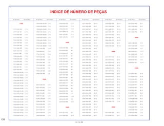 126
01.10.99
Nº da Peça Nº do bloco Nº da Peça Nº do bloco Nº da Peça Nº do bloco Nº da Peça Nº do bloco Nº da Peça Nº do bloco Nº da Peça Nº do bloco
ÍNDICE DE NÚMERO DE PEÇAS
17000
17210-KAS-900 C-16
17210-KAS-901 C-16
17214-KAS-900 C-16
17215-KAS-900 C-16
17220-KAS-900 C-16
17221-KAS-900 C-16
17222-KAS-900 C-16
17231-KAS-900 C-16
17231-KAS-970 C-16
17316-611-000 C-16
17358-HA0-680 C-16
17369-MA0-000 C-16
17373-KAS-900 C-16
17373-MA0-000 C-16
17503-KB7-901 C-13
17503-KB7-980 C-13
17550 KAS-941ZA C-13
17550-KAS-900ZA C-13
17550-KAS-900ZB C-13
17550-KAS-901ZA C-13
17550-KAS-901ZB C-13
17550-KAS-910ZA C-13
17550-KAS-910ZB C-13
17550-KAS-911ZA C-13
17550-KAS-911ZB C-13
17550-KAS-920ZA C-13
17550-KAS-920ZB C-13
17550-KAS-921ZA C-13
17550-KAS-921ZB C-13
17550-KAS-930ZA C-13
17550-KAS-930ZB C-13
17550-KAS-931ZA C-13
17550-KAS-931ZB C-13
17550-KAS-941ZB C-13
17550-KAS-950ZA C-13
17550-KAS-950ZB C-13
17550-KAS-960ZA C-13
17550-KAS-960ZB C-13
17550-KAS-970ZA C-13
17550-KAS-970ZB C-13
17550-KAS-980ZA C-13
17550-KAS-980ZB C-13
17611-KAS-900 C-13
17620-460-067 C-13
17724-102-700 C-16
17910-KAS-900 C-3
17910-KAS-900 C-3.1
17913-KB7-000 C-3
17913-KB7-000 C-3.1
17920-KAS-900 C-3
17920-KAS-900 C-3.1
17950-KAS-900 C-5
18000
18231-KAS-970 C-17
18231-KF0-000 C-17
18233-435-000 C-17
18291-216-000 C-17
18292-415-000 C-17
18295-GAN-850 C-17
18295-KAS-900 C-17
18310-KAS-890 C-17
18310-KAS-900 C-17
18310-KAS-910 C-17
18310-KAS-970 C-17
18320-KAS-900 C-17
18320-KAS-970 C-17
18325-KV2-903 C-17
18355-KV2-900 C-17
18371-MA0-770 C-17
18391-429-000 C-17
18391-429-010 C-17
22000
22100-KAS-900 M-7
22116-KF0-000 M-7
22120-KN5-670 M-7
22125-435-000 M-7
22201-302-010 M-7
22201-KG0-980 M-7
22201-KL3-670 M-7
22321-KF0-000 M-7
22350-KF0-000 M-7
22361-KF0-000 M-7
22401-KAS-900 M-7
22402-435-000 M-7
22800-KAS-900 M-6
22815-KN5-671 M-6
22820-KF0-000 M-7
22826-KG0-960 M-2
22838-KAS-900 M-6
22870-KAS-900 C-3
22870-KAS-900 C-3.1
2287A-KAS-900 C-3
2287A-KAS-900 C-3.1
23000
23121-KL3-670 M-7
23211-KAS-900 M-15
23211-KAS-901 M-15.1
23221-KAS-900 M-15
23221-KAS-901 M-15.1
23411-KAS-900 M-15
23411-KAS-970 M-15.1
23421-KAS-970 M-15.1
23421-KF0-000 M-15
23422-KF0-000 M-15
23422-KF0-000 M-15.1
23431-KAS-900 M-15
23431-KAS-970 M-15.1
23432-KN5-670 M-15
23432-KN5-670 M-15.1
23441-KAS-900 M-15
23441-KAS-970 M-15.1
23451-KAS-900 M-15
23451-KAS-970 M-15.1
23452-KAS-900 M-15
23452-KAS-900 M-15.1
23452-KF0-000 M-15
23452-KF0-000 M-15.1
23456-KA3-000 M-15
23456-KA3-000 M-15.1
23471-KAS-900 M-15
23471-KAS-901 M-15.1
23472-KAS-900 M-15
23472-KAS-900 M-15.1
23481-KAS-900 M-15
23481-KAS-901 M-15.1
23491-KAS-900 M-15
23491-KAS-901 M-15.1
23501-KAS-900 M-15
23501-KAS-901 M-15.1
23502-KAS-900 M-15
23502-KAS-900 M-15.1
23511-KAS-900 M-15
23511-KAS-901 M-15.1
23521-KAS-900 M-15.1
23521-KF0-000 M-15
23801-KAS-901 M-15
23801-KAS-970 M-15.1
23802-KAS-900 M-15
23802-KAS-900 M-15.1
24000
24211-KF0-010 M-16
24212-KF0-010 M-16
24213-KF0-010 M-16
24241-KAS-900 M-16
24300-KF0-010 M-16
24411-KF0-010 M-16
24430-KF0-000 M-16
24435-KF0-010 M-16
24610-KF0-010 M-16
24610-KF0-020 M-16
24624-KA4-000 M-16
24651-KF0-013 M-16
24652-028-000 M-16
24700-KAS-900 C-18
24700-KAS-960 C-18
24781-KE1-000 C-18
24781-KR3-770 C-18
28000
28110-KAS-900 M-11
28125-HA7-673 M-11
28126-KAS-900 M-11
28131-KAS-900 M-11
28141-KAS-900 M-11
28142-KAS-900 M-11
30000
30401-HA0-000 C-27
30401-HA0-000 C-27.1
30410-KAS-900 C-27
30410-KAS-971 C-27.1
30510-KAS-900 C-27
30510-KAS-900 C-27.1
30700-KB7-941 C-27
30700-KB7-941 C-27.1
31000
31110-KAS-901 M-10
31110-KAS-970 M-10
31120-KAS-901 M-10
31120-KAS-970 M-10
31120-KAS-971 M-10
31200-KAS-901 M-12
31201-KS5-901 M-12
31203-KAS-901 M-12
31204-KS5-901 M-12
31205-MN4-008 M-12
31206-KW1-901 M-12
31207-KS5-901 M-12
31500-KW1-901 C-26
31500-KW1-902 C-26
31502-KAS-900 C-26
31510-KAS-900 C-26
 