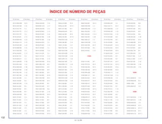 132
01.10.99
Nº da Peça Nº do bloco Nº da Peça Nº do bloco Nº da Peça Nº do bloco Nº da Peça Nº do bloco Nº da Peça Nº do bloco Nº da Peça Nº do bloco
ÍNDICE DE NÚMERO DE PEÇAS
90122-MN4-008 M-12
90125-KAS-900 C-15
90127-KF0-770 C-3
90127-KF0-770 C-3.1
90127-KF0-770 C-4
90128-428-020 C-12
90128-MA0-003 C-22
90129-KA3-710 C-22
90129-KAS-900 C-22
90130-KBB-900 C-22
90131-KAS-900 C-9
90136-428-870 C-13
90145-961-010 C-4
90145-MS9-611 C-4
90147-GB0-900 C-28
90153-MC4-003 C-22
90154-MA0-000 C-28
90156-KB7-940 C-28
90157-KB7-940 C-22
90157-KB7-940 C-28
90167-SA0-980 C-3
90202-438-000 M-2
90202-KB7-000 C-24
90204-634-000 M-2
90206-590-000 M-3
90235-KA4-000 M-7
90236-HA0-000 M-7
90301-473-003 C-8
90301-473-003 C-11
90301-KE1-003 C-5
90301-KE1-003 C-30
90304-415-000 C-5
90304-425-000 C-5
90304-GE8-003 C-20
90304-GE8-003 C-22
90304-ME1-670 C-17
90305-GE8-003 C-21
90305-KE8-003 C-12
90306-KF0-003 C-22
90308-357-000 C-28
90309-357-000 C-28
90309-KF0-003 C-5
90309-KF0-003 C-12
90314-329-000 C-3
90314-329-000 C-3.1
90321-315-670 C-3
90321-315-670 C-3.1
90325-197-000 C-15
90401-KK9-960 M-10
90401-MN1-670 M-3
90406-KF0-003 M-3
90410-KF0-000 M-5
90417-360-000 M-4
90417-360-000 M-16
90421-KAS-900 M-11
90422-KAS-900 M-11
90425-300-000 M-1
90432-KE5-000 M-7
90441-MC0-000 M-6
90443-107-000 C-30
90443-KR0-000 M-13
90451-292-000 M-1
90452-147-003 M-7
90452-147-006 M-7
90453-KAS-900 M-2
90453-MK4-600 M-2
90454-KF0-000 M-15
90454-KF0-000 M-15.1
90456-323-000 M-15
90456-323-000 M-15.1
90457-357-000 M-3
90458-KE8-000 M-7
90464-444-000 M-15
90464-444-000 M-15.1
90465-MC4-000 C-12
90485-286-000 C-15
90501-124-000 C-21
90501-KB7-940 C-25
90501-MC4-000 C-14
90501-MC4-000 C-16
90501-MC4-000 C-30
90501-MF9-710 C-20
90502-KB7-940 C-2
90502-MF9-710 C-20
90503-425-000 C-5
90503-KE1-000 C-25
90504-KY4-900 C-12
90505-MC4-000 C-14
90505-MC4-000 C-16
90505-MC4-000 C-30
90512-300-000 C-21
90512-300-000 C-29
90513-323-000 C-21
90513-323-000 C-29
90535-KB9-000 C-5
90543-273-000 C-8
90544-283-000 C-8
90544-KF0-000 M-3
90545-300-000 C-4
90545-KF0-000 M-3
90601-KJ9-000 C-24
90602-360-000 M-15
90602-360-000 M-15.1
90650-KW3-000 C-3
90650-KW3-000 C-3.1
90651-KV6-003 C-27
90651-KV6-003 C-27.1
90651-KV6-003 C-28
90651-MA5-671 C-4
90652-GHB-780 C-16
90701-KAS-900 M-14
90701-KF0-000 M-3
90755-229-003 C-10
91000
91001-147-003 M-7
91001-KF0-018 M-14
91002-HA5-003 M-15
91002-HA5-003 M-15.1
91002-MK5-008 M-3
91002-MN1-671 M-3
91003-KF0-003 M-14
91004-KN5-671 M-15
91004-KN5-671 M-15.1
91005-KF0-008 M-15
91005-KF0-008 M-15.1
91006-KF0-003 M-14
91007-KF0-018 M-14
91008-KN5-671 M-15
91008-KN5-671 M-15.1
91012-KF0-000 M-7
91015-KV6-003 C-6
91053-719-005 M-6
91053-719-005 M-16
91058-MG9-681 C-5
91059 MK4-601 C-5
91061-KL8-711 M-11
91071-MA0-003 C-21
91078-KN5-003 C-22
91079-KS7-833 C-22
91101-KF0-000 M-6
91101-KV2-940 M-3
91103-429-000 M-8
91103-KE5-003 M-14
91104-KE5-003 M-14
91105-KE5-003 M-14
91106-KE5-003 M-14
91201-KF0-003 M-7
91201-KF0-004 M-7
91201-KK1-641 M-15
91201-KK1-641 M-15.1
91202-965-003 M-16
91202-965-004 M-16
91205-KA3-711 C-22
91252-MC4-003 C-12
91254-KR6-003 C-8
91255-KF0-003 M-6
91255-KF0-004 M-6
91256-657-920 M-1
91258-410-013 C-10
91261-KB7-981 C-22
91301-200-000 M-2
91301-KF0-000 M-6
91302-317-700 C-12
91302-356-000 M-5
91302-KF0-003 M-6
91302-KF0-003 M-9
91303-377-000 M-9
91303-KF0-003 M-4
91303-KK0-003 M-8
91304-KN5-671 M-2
91304-PD1-003 M-6
91305-KF0-003 M-9
91307-KF0-003 M-6
91308-HA5-003 C-28
91309-425-003 M-12
91320-MB0-000 M-12
91333-KE5-003 M-8
91351-KF0-003 M-8
91352-MG2-792 M-1
91357-ME4-003 C-8
91405-671-000 C-27
91405-671-000 C-27.1
91463-393-780 C-16
91501-MR4-900 C-29
91901-MG2-003 C-24
92000
92101-06008-0A C-8
92700-08040-0B M-2
92800-12000 M-13
92900-06025-0E C-8
93000
93101-06018-0A C-18
93401-06010-07 C-28
93500-03020-0A C-8
93500-04008-0A M-17
93500-04008-1A M-17.1
93500-04014-0A M-17
93500-04014-1A M-17.1
 