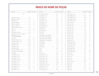 135
01.10.99
Descrição Nº do bloco Nº de Ref. Descrição Nº do bloco Nº de Ref. Descrição Nº do bloco Nº de Ref.
ÍNDICE DE NOME DE PEÇAS
A
Ajustador Dir., Corrente............................................C-11 2
Ajustador Esq., Corrente ..........................................C-12 1
Ajustador, Mola.........................................................C-22 5
Alavanca, Embreagem .............................................C-3 20
Alavanca, Embreagem .............................................C-3.1 19
Alavanca, Freio Diant................................................C-4 12
Alavanca, Registro Combustível...............................C-13 5
Alicate, 135...............................................................C-29 17
Alicate, 135...............................................................C-29 17
Amortecedor Tras. Comp. ........................................C-22 4
Amortecedor Tras., Conj., *NH-1* Preto...................C-22 1
Amortecedor Tras., Conj.,
*R-134* Vermelho Fighting ....................................C-22 1
Anel Elástico ............................................................C-4 18
Anel Elástico Externo, 14 mm...................................M-16 17
Anel Elástico Externo, 34 mm...................................M-14 18
Anel Elástico, 22 mm ................................................M-15 29
Anel Elástico, 22 mm ................................................M-15.1 29
Anel Elástico, 24 mm ................................................M-7 25
Anel Elástico, Interno................................................C-8 17
Anel Elástico, Rolamento, 12 mm.............................M-7 23
Anel Limitador, Caixa Engrenagem..........................C-10 8
Anel Vedação ...........................................................M-12 11
Anel Vedação, 10 x 2,5.............................................M-6 27
Anel Vedação, 10,6 x 1,3..........................................C-13 3
Anel Vedação, 13,8 x 2,5..........................................M-9 14
Anel Vedação, 14,8 x 2,4..........................................M-4 12
Anel Vedação, 17,0 x 2,5..........................................M-8 16
Anel Vedação, 18 x 3................................................M-6 28
Anel Vedação, 18,6 x 2,4..........................................C-13 1
Anel Vedação, 24,4 x 3,1..........................................M-12 10
Anel Vedação, 27 x 2................................................M-9 15
Anel Vedação, 27,7 x 3,5..........................................C-8 31
Anel Vedação, 39,5 x 2,6..........................................M-1 10
Anel Vedação, 4,5 x 1,5............................................M-8 17
Anel Vedação, 43 x 3................................................M-2 16
Anel Vedação, 54 x 2................................................C-12 22
Anel Vedação, 54 x 2,4.............................................M-6 26
Anel Vedação, 54 x 2,4.............................................M-9 13
Anel Vedação, 88 x 2................................................M-5 5
Anel Vedação, 9,8 x 2,4............................................C-28 33
Anel Vedação,10 x 1,6..............................................M-2 15
Anel, Filtro de Ar .......................................................C-16 6
Anel, Motor Partida ...................................................M-12 7
Anel, Pistão...............................................................C-8 15
Anel, Suporte ............................................................C-8 10
Apoio Deslizante, Cabo, Acelerador ........................C-3 16
Apoio Deslizante, Cabo, Acelerador ........................C-3 16
Apoio Deslizante, Cabo, Acelerador ........................C-3.1 15
Apoio Deslizante, Cabo, Acelerador ........................C-3.1 15
Aro, Roda Diant. .......................................................C-10 9
Aro, Roda Diant. .......................................................C-10 9
Aro, Roda Tras..........................................................C-12 11
Aro, Roda Tras..........................................................C-12 11
Arruela ......................................................................M-13 8
Arruela ......................................................................C-10 24
Arruela ......................................................................C-12 27
Arruela Encosto ........................................................M-16 14
Arruela Encosto, 12 mm ...........................................M-7 20
Arruela Encosto, 12 mm ...........................................M-7 20
Arruela Encosto, 17 mm ...........................................M-15 26
Arruela Encosto, 17 mm ...........................................M-15.1 26
Arruela Encosto, 22 mm ...........................................M-15 27
Arruela Encosto, 22 mm ...........................................M-15.1 27
Arruela Encosto, 22 x 45 x 0,8..................................M-7 21
Arruela Encosto, 24 x 10...........................................C-20 8
Arruela Encosto, 24 x 13...........................................C-20 7
Arruela Encosto, 29 mm ...........................................M-11 9
Arruela Encosto, 7 mm .............................................M-1 8
Arruela Entalhada, 22 mm ........................................M-15 28
Arruela Entalhada, 22 mm ........................................M-15.1 28
Arruela Especial, 10 mm...........................................C-24 16
Arruela Espelho Freio Tras. ......................................C-11 5
Arruela Lisa, 10 mm..................................................M-2 14
Arruela Lisa, 3 mm....................................................C-29 13
Arruela Lisa, 5 mm....................................................C-30 33
Arruela Lisa, 6 mm....................................................C-2 24
Arruela Lisa, 6 mm....................................................C-17 14
Arruela Lisa, 6 mm....................................................C-19 16
Arruela Lisa, 8 mm....................................................C-19 17
Arruela Lisa, 8 mm....................................................C-19 -18
Arruela Lisa, 8 mm....................................................C-21 24
Arruela Lisa, 8 mm....................................................C-27 15
Arruela Lisa, 8 mm....................................................C-27.1 15
Arruela Lisa, 8 mm....................................................C-28 36
Arruela Pressão, 10 mm ...........................................C-23 15
Arruela Pressão, 10 mm ...........................................C-24 21
Arruela Pressão, 10 mm. ..........................................C-17 15
Arruela Pressão, 8 mm .............................................C-19 18
Arruela Pressão, 8 mm .............................................C-19
Arruela Vedação, 6 mm............................................C-8 28
Arruela Vedação, 8 mm............................................C-8 29
Arruela, 10 mm .........................................................M-5 4
Arruela, 10 x 25 x 4...................................................M-2 13
Arruela, 11 mm .........................................................M-1 7
Arruela, 12 mm .........................................................M-3 33
Arruela, 12 mm .........................................................M-13 17
Arruela, 12 x 30 x 4,5................................................M-10 7
Arruela, 18 mm .........................................................M-7 19
Arruela, 6 mm ...........................................................C-15 16
Arruela, 6 x 20...........................................................C-29 11
Arruela, 6 x 9.............................................................C-21 19
Arruela, 8 mm ...........................................................C-12 19
 
