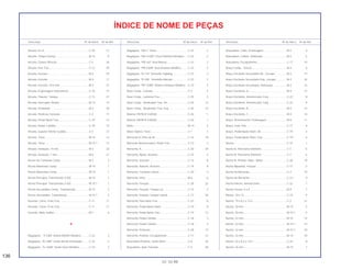 136
01.10.99
Descrição Nº do bloco Nº de Ref. Descrição Nº do bloco Nº de Ref. Descrição Nº do bloco Nº de Ref.
ÍNDICE DE NOME DE PEÇAS
Arruela, 8 x 9.............................................................C-29 12
Arruela, Chapa Grossa.............................................M-12 9
Arruela, Coluna Direção ...........................................C-5 26
Arruela, Eixo Tras......................................................C-12 20
Arruela, Encosto .......................................................M-3 29
Arruela, Encosto .......................................................M-4 11
Arruela, Encosto, 18,6 mm .......................................M-3 31
Arruela, Engrenagem Velocímetro............................C-10 15
Arruela, Fixação, Tanque..........................................C-13 21
Arruela, Interruptor Neutro........................................M-13 14
Arruela, Ondulada ....................................................M-3 30
Arruela, Parafuso Conexão.......................................C-4 17
Arruela, Pedal Apoio Tras.........................................C-19 13
Arruela, Pedal, Câmbio.............................................C-18 12
Arruela, Suporte Inferior Guidão...............................C-5 27
Arruela, Trava ...........................................................M-15 12
Arruela, Trava ...........................................................M-15.1 12
Arruela, Vedação, 14 mm.........................................M-3 32
Arruela, Vedação, 7 mm...........................................M-6 21
Árvore de Comando Comp.......................................M-3 3
Árvore Manivelas Comp. ..........................................M-14 1
Árvore Manivelas Comp. ..........................................M-14 1
Árvore Principal, Transmissão (13D)........................M-15 1
Árvore Principal, Transmissão (13D)........................M-15.1 1
Árvore Secundária Comp., Transmissão..................M-15 2
Árvore Secundária, Transmissão..............................M-15.1 2
Assento, Came, Freio Tras. ......................................C-11 11
Assento, Came, Freio Tras. ......................................C-11 11
Assento, Mola Judder...............................................M-7 6
B
Bagageiro, * P-23M* Violeta Bonfim Metálico ..........C-23 2
Bagageiro, *B-146P* Verde Recife Perolizado.........C-23 2
Bagageiro, *G-146M* Verde Serra Metálico.............C-23 2
Bagageiro, *NH-1* Preto...........................................C-23 2
Bagageiro, *NH-215M* Cinza Phantom Metálico.....C-23 2
Bagageiro, *PB-162* Azul Atessa.............................C-23 2
Bagageiro, *PB-242M* Azul Asturias Metálico.........C-23 2
Bagageiro, *R-134* Vermelho Fighting.....................C-23 2
Bagageiro, *R-206* Vermelho Maceió.....................C-23 2
Bagageiro, *RP-154M* Violeta Fortaleza Metálico ...C-23 2
Base Comp., Contato ...............................................C-5 4
Base Comp., Lanterna Tras......................................C-25 3
Base Comp., Sinalizador Tras. Dir............................C-24 13
Base Comp., Sinalizador Tras. Esq. ........................C-24 14
Bateria (YB7B-B YUASA)..........................................C-26 1
Bateria (YB7B-B YUASA)..........................................C-26 1
Biela..........................................................................M-14 5
Bloco Óptico, Farol...................................................C-1 7
Borracha A, Filtro de Ar ............................................C-16 18
Borracha Amortecedora, Roda Tras.........................C-12 3
Borracha, A...............................................................C-30 30
Borracha, Apoio, Assento.........................................C-14 5
Borracha, Assento ....................................................C-14 8
Borracha, Batente, Assento......................................C-14 9
Borracha, Cavalete Lateral.......................................C-20 3
Borracha, Filtro .........................................................M-6 6
Borracha, Fixação.....................................................C-28 22
Borracha, Fixação, Tampa Lat. ................................C-15 2
Borracha, Fixação, Tampa Lateral ...........................C-13 20
Borracha, Pára-lama Tras.........................................C-23 8
Borracha, Pedal Apoio Diant. ...................................C-19 8
Borracha, Pedal Apoio Tras......................................C-19 12
Borracha, Pedal Câmbio ..........................................C-18 3
Borracha, Pedal Câmbio ..........................................C-18 3
Borracha, Proteção...................................................C-28 13
Borracha, Protetor, Escapamento ............................C-17 12
Braçadeira Protetor, Garfo Diant. .............................C-8 24
Braçadeira, Auto-Travante........................................C-5 28
Braçadeira, Cabo, Embreagem................................M-2 6
Braçadeira, Coletor, Admissão.................................M-2 5
Braçadeira, Escapamento........................................C-17 10
Braço Comp., Tensor................................................M-4 5
Braço Oscilante Secundário Dir., Escape................M-3 17
Braço Oscilante Secundário Esq., Escape ..............M-3 16
Braço Oscilante Secundário, Admissão...................M-3 15
Braço Oscilante, A....................................................M-3 12
Braço Oscilante, Amortecedor Conj.........................C-22 8
Braço Oscilante, Amortecedor Conj.........................C-22 8
Braço Oscilante, B....................................................M-3 13
Braço Oscilante, C ...................................................M-3 14
Braço, Acionamento, Embreagem ...........................M-6 11
Braço, Freio Tras. .....................................................C-11 9
Braço, Pedal Apoio Diant. Dir...................................C-19 4
Braço, Pedal Apoio Diant. Esq. ................................C-19 6
Bucha........................................................................C-14 1
Bucha A, Pára-lama Dianteiro ..................................C-7 5
Bucha B, Pára-lama Dianteiro ..................................C-7 6
Bucha B, Protetor Diant., Motor................................C-28 19
Bucha Bipartida, Fixação .........................................C-17 2
Bucha de Borracha...................................................C-3 10
Bucha de Borracha...................................................C-3.1 9
Bucha Inferior, Amortecedor ....................................C-22 7
Bucha Tensor, 6 x 9..................................................M-4 7
Bucha, 10 x 15..........................................................C-23 4
Bucha, 19 x 6,2 x 13,5..............................................C-2 21
Bucha, 20 mm...........................................................M-15 5
Bucha, 20 mm...........................................................M-15.1 5
Bucha, 22 mm...........................................................M-15 14
Bucha, 22 mm...........................................................M-15.1 14
Bucha, 22 mm...........................................................M-15.1 18
Bucha, 22 mm ..........................................................M-15 18
Bucha, 22 x 6,2 x 13,5..............................................C-25 8
Bucha, 24 mm...........................................................M-15 7
 